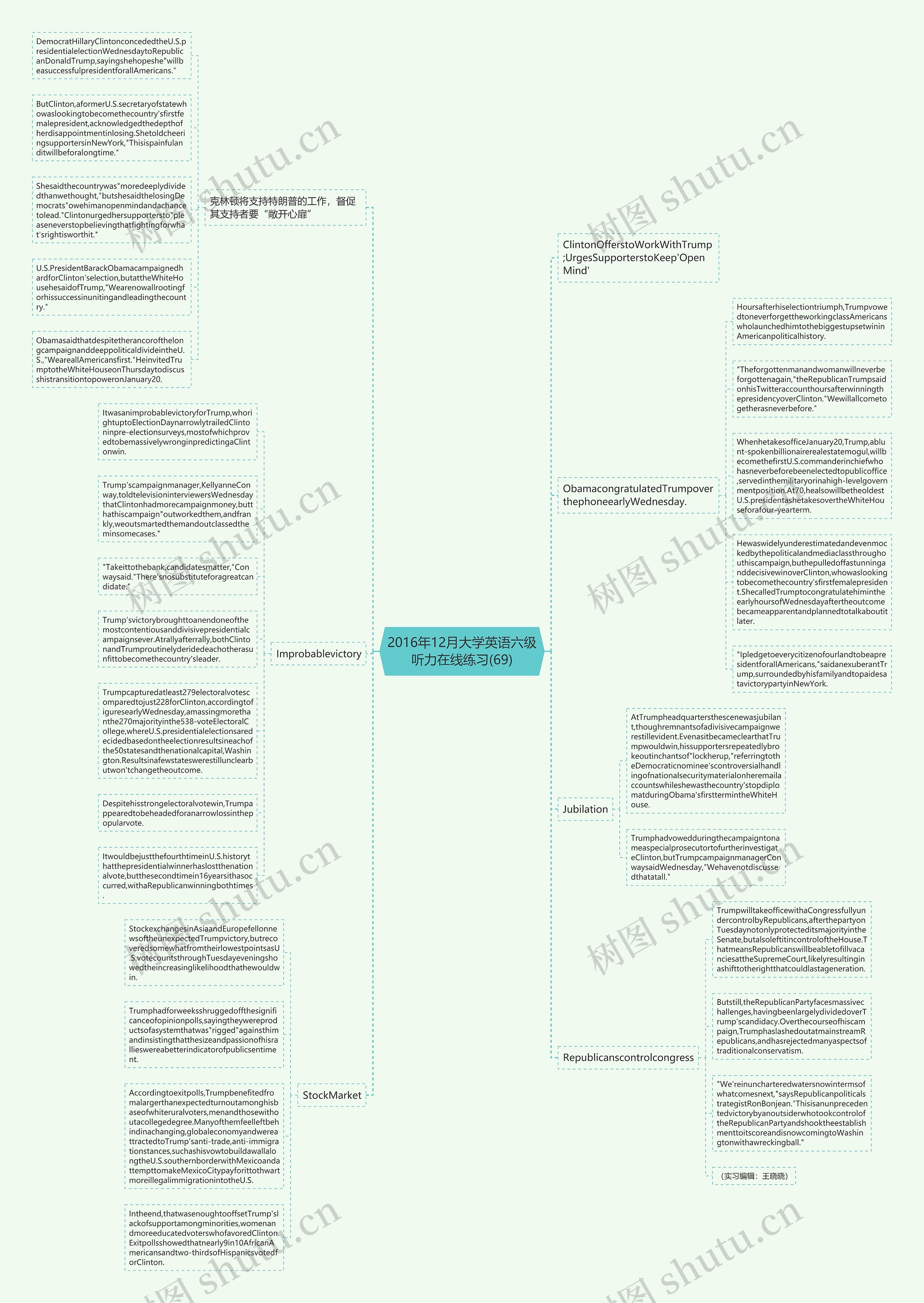 2016年12月大学英语六级听力在线练习(69)思维导图