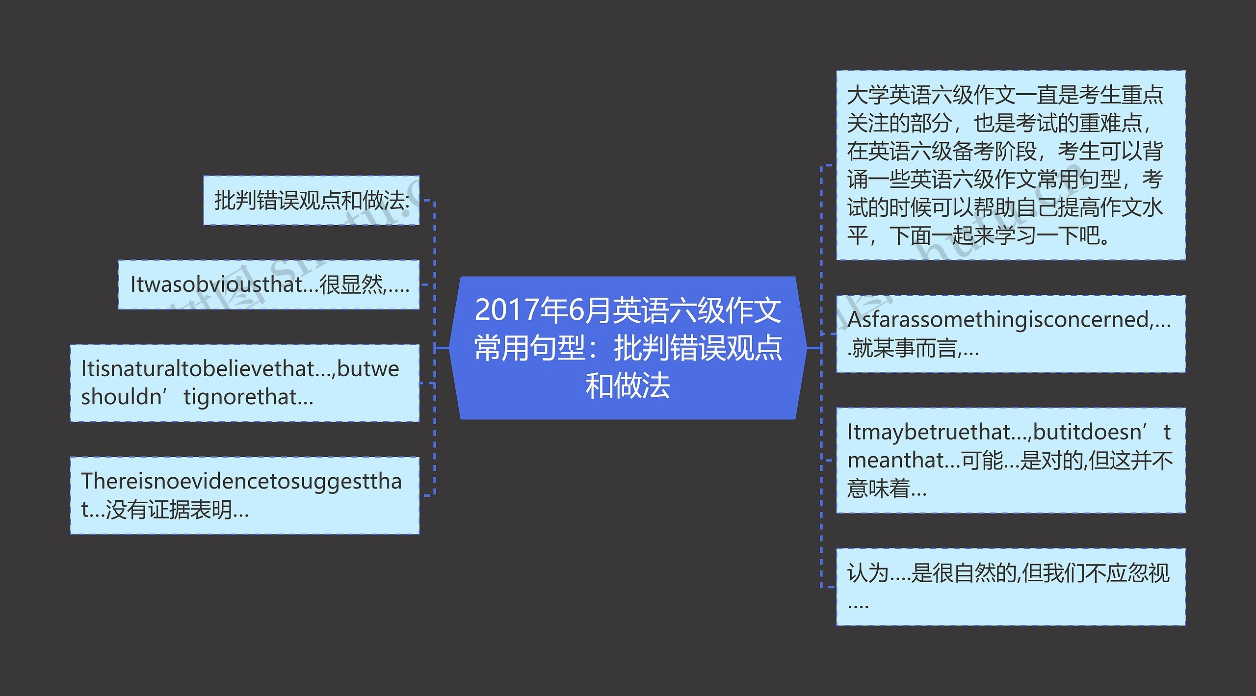 2017年6月英语六级作文常用句型：批判错误观点和做法