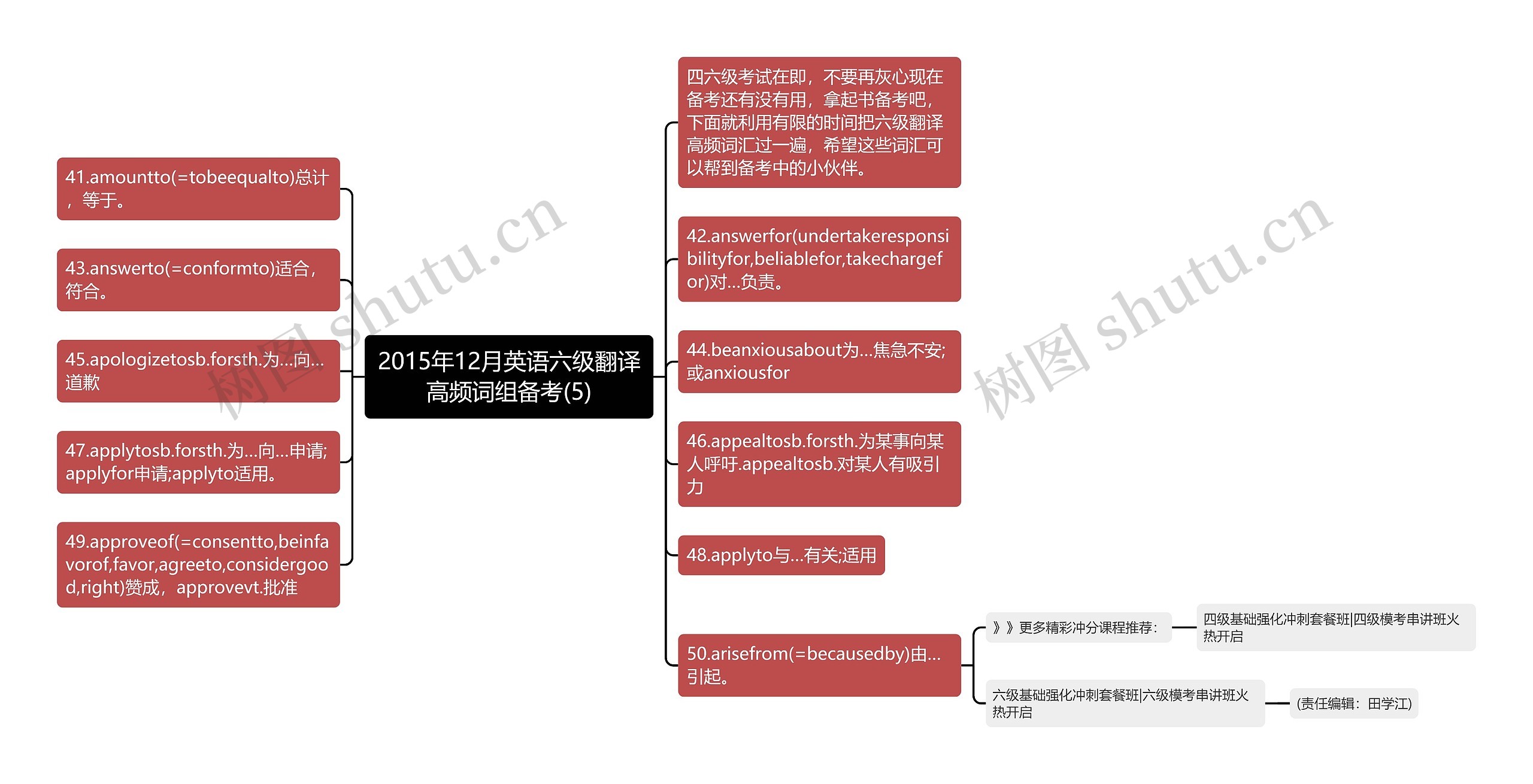 2015年12月英语六级翻译高频词组备考(5)