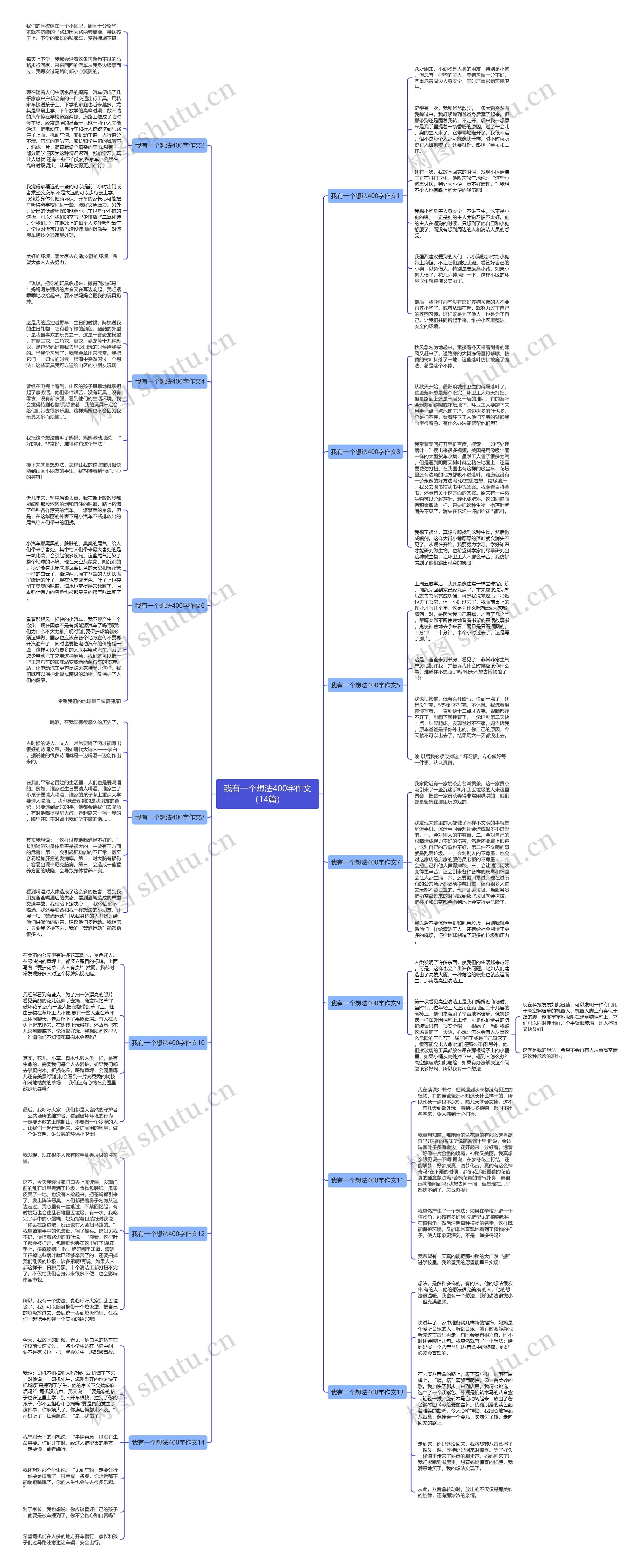 我有一个想法400字作文（14篇）