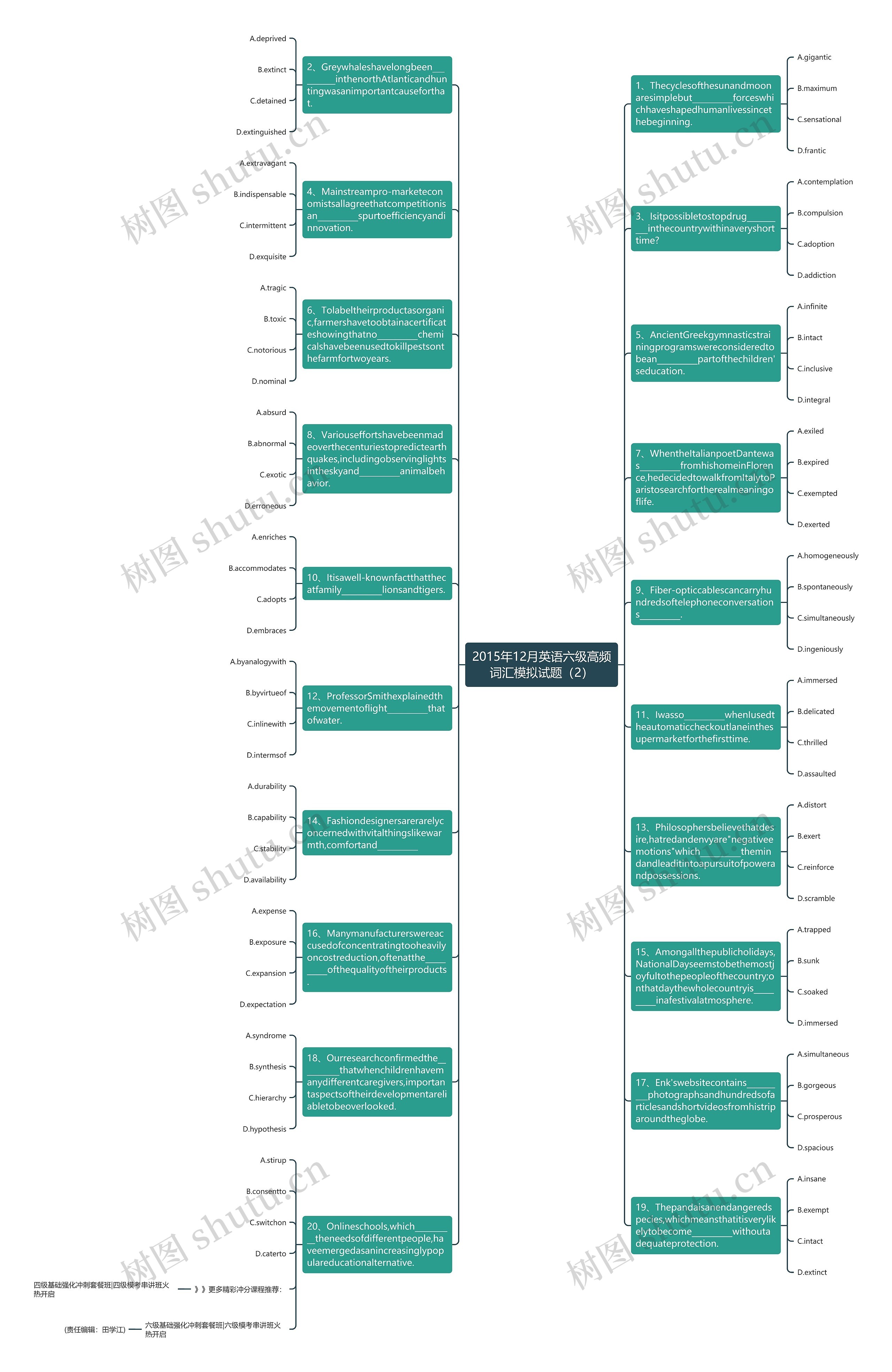 2015年12月英语六级高频词汇模拟试题（2）思维导图