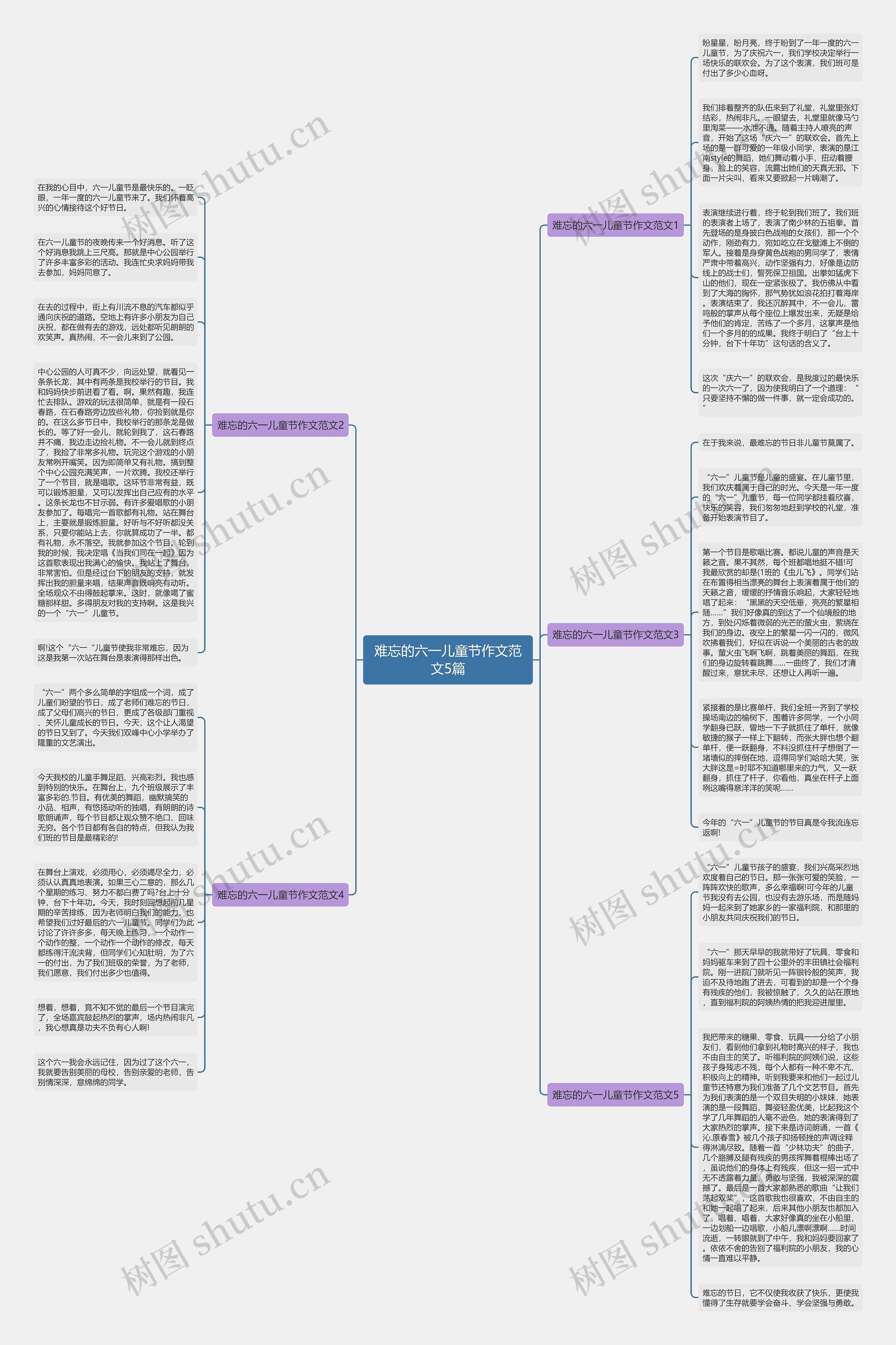 难忘的六一儿童节作文范文5篇思维导图