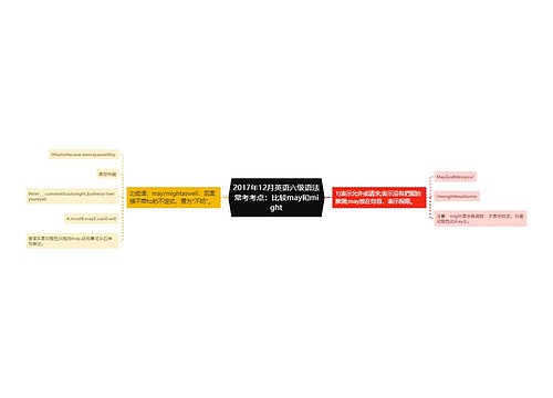 2017年12月英语六级语法常考考点：比较may和might