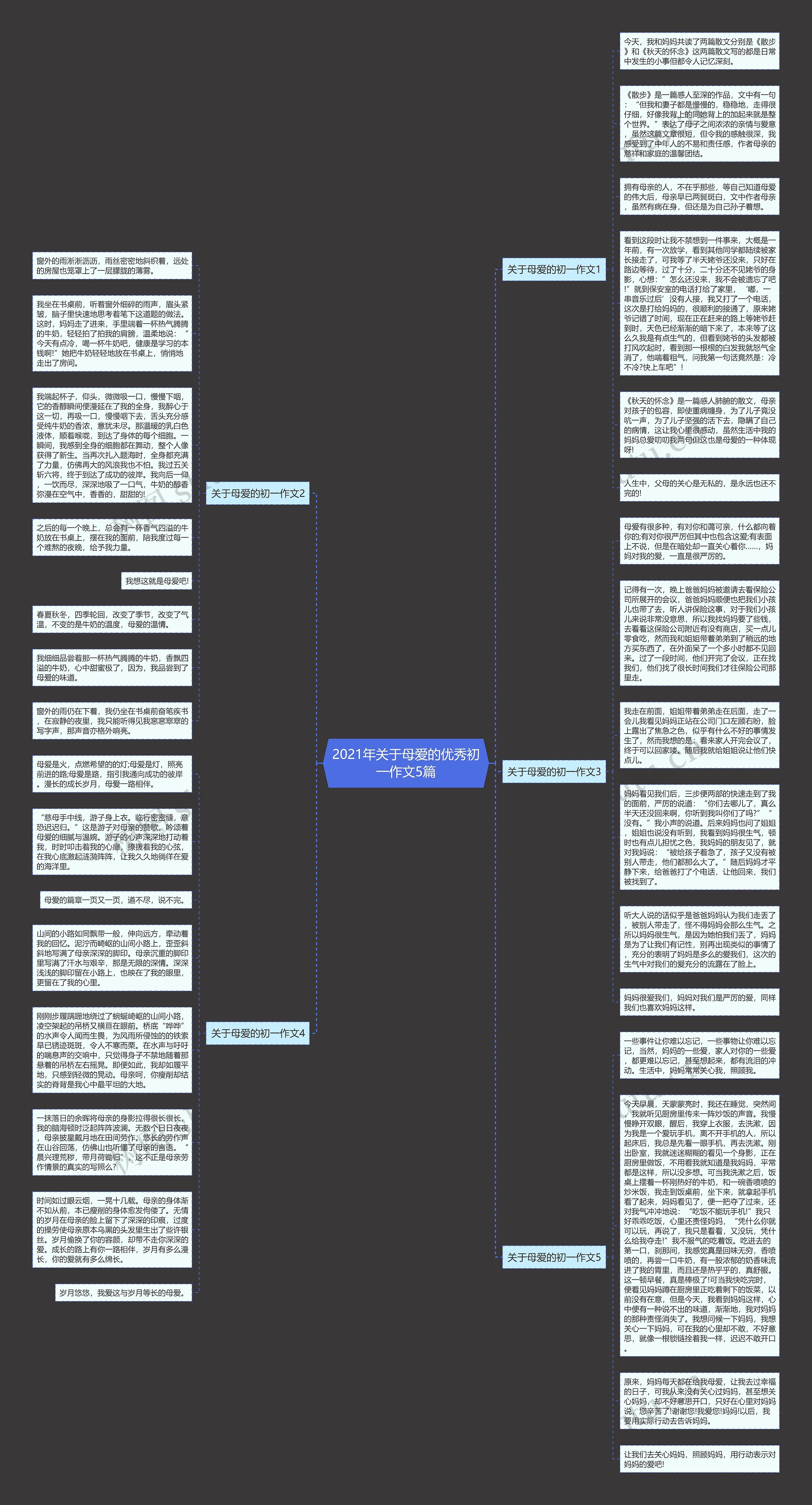 2021年关于母爱的优秀初一作文5篇思维导图高清图 2021年关于母爱的优秀初一作文5篇思维导图