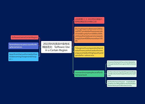 2022年6月英语六级考试精选范文：Software Use in a Certain Region思维导图