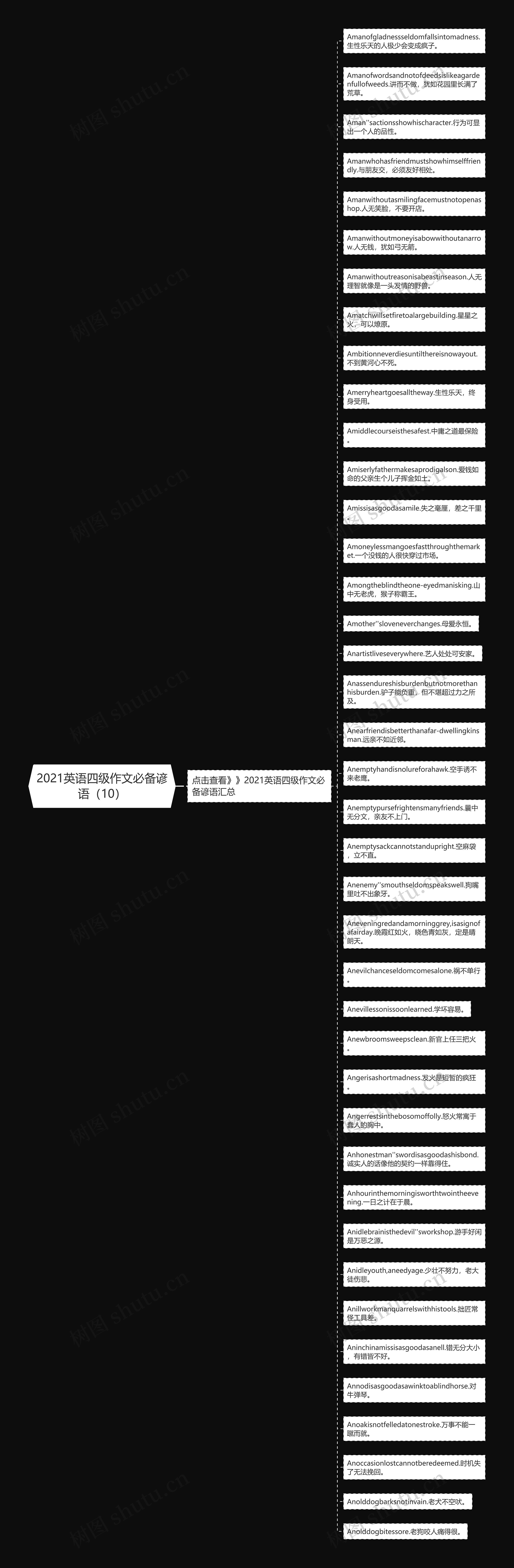 2021英语四级作文必备谚语（10）