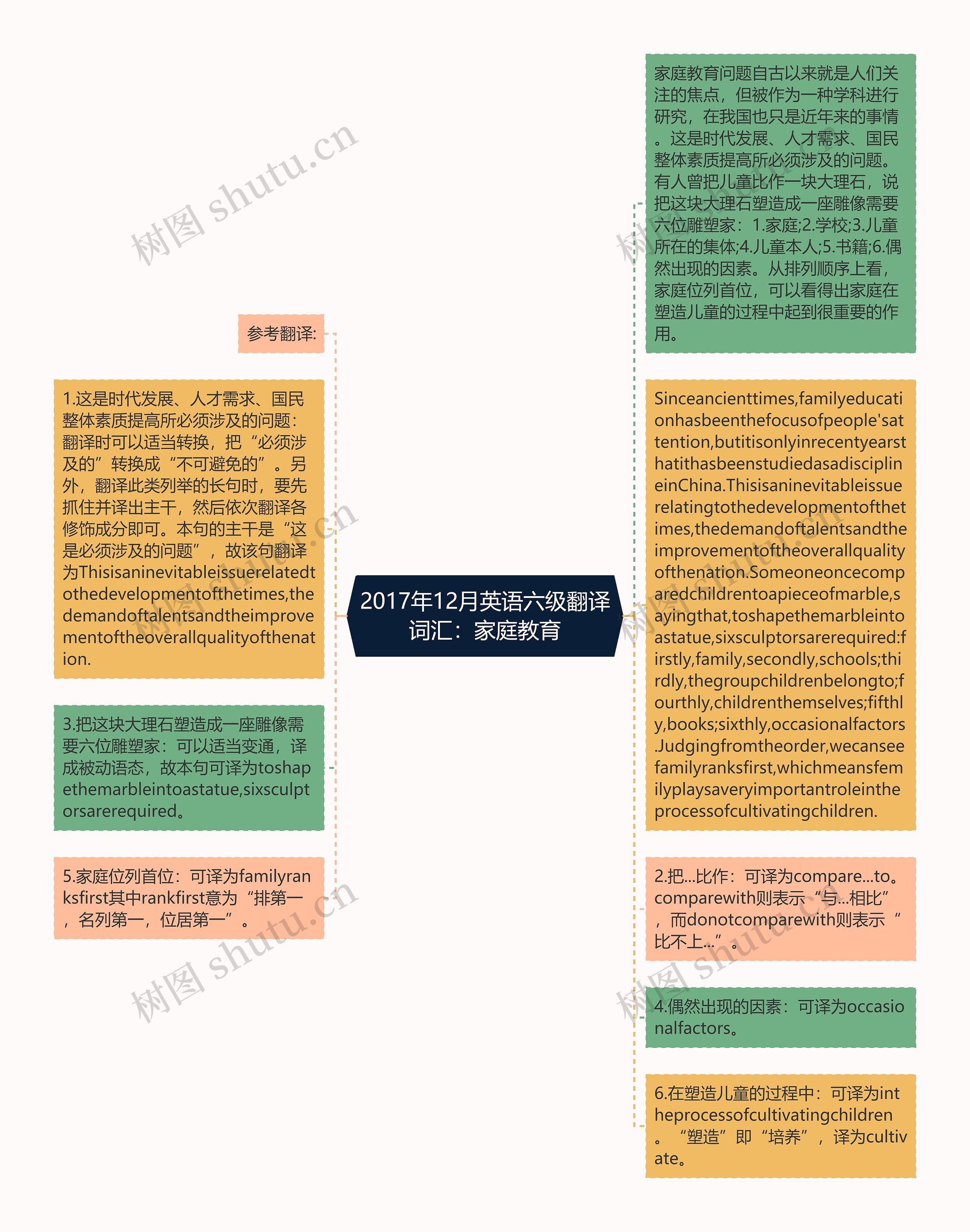 2017年12月英语六级翻译词汇：家庭教育