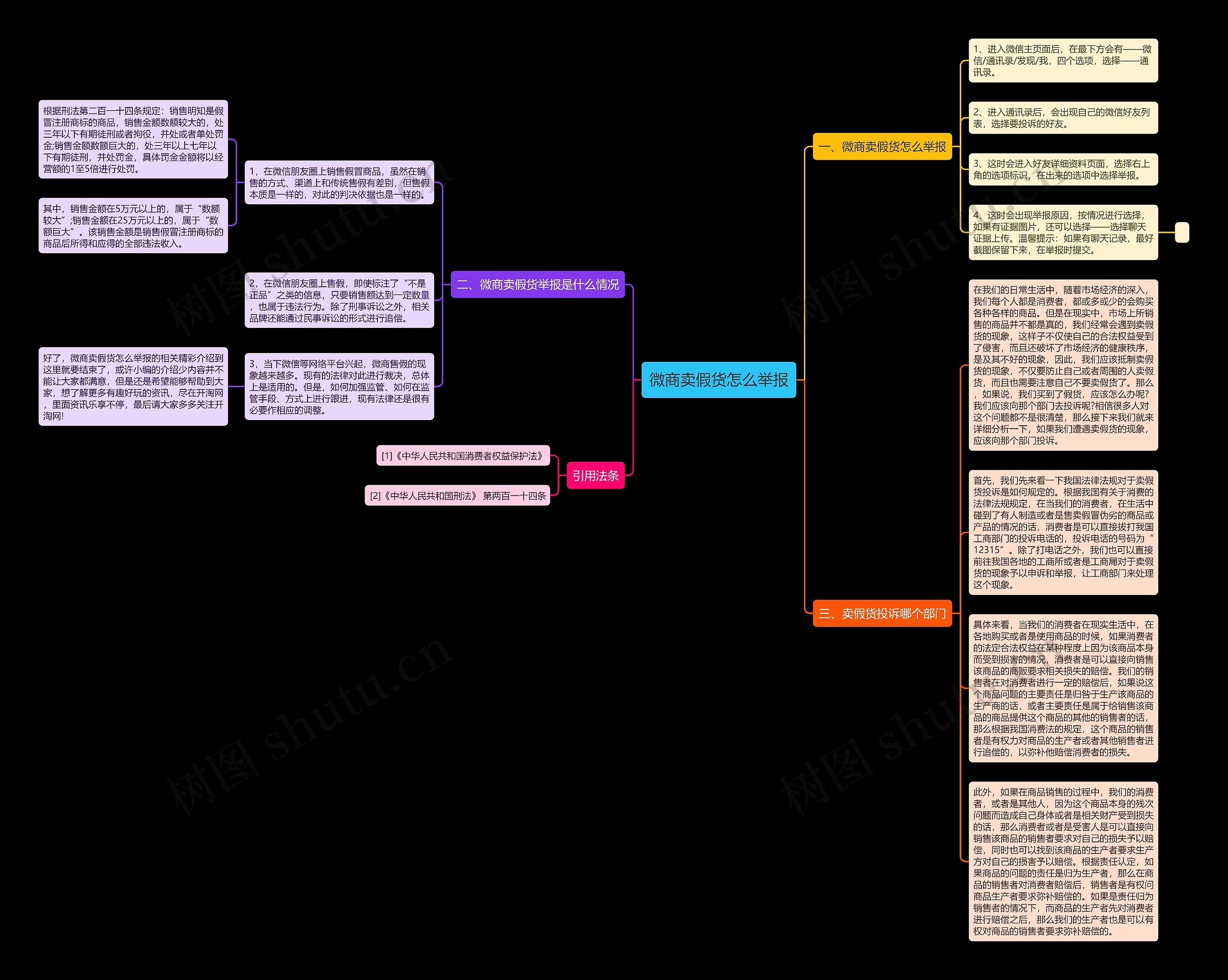 微商卖假货怎么举报思维导图
