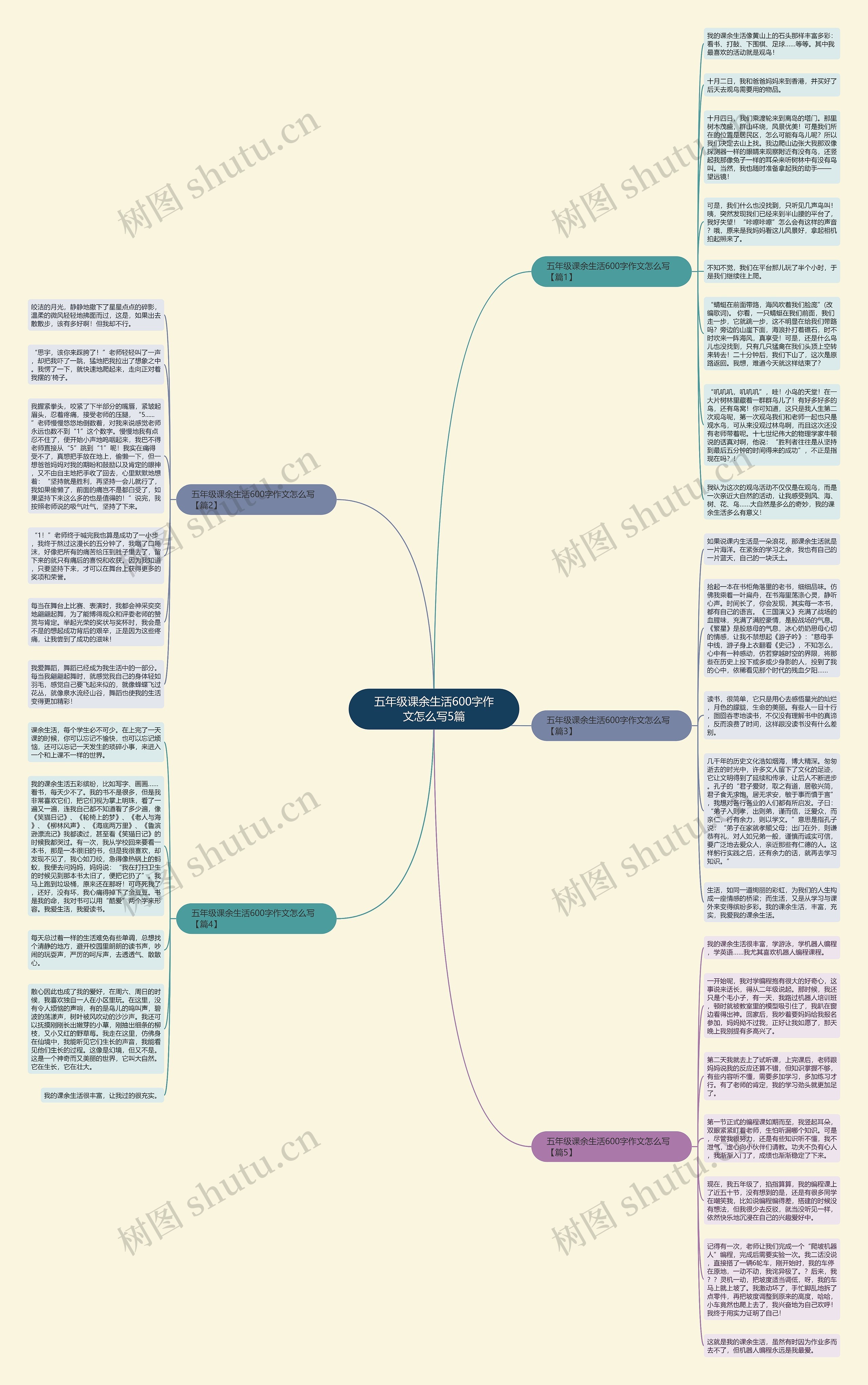 五年级课余生活600字作文怎么写5篇思维导图