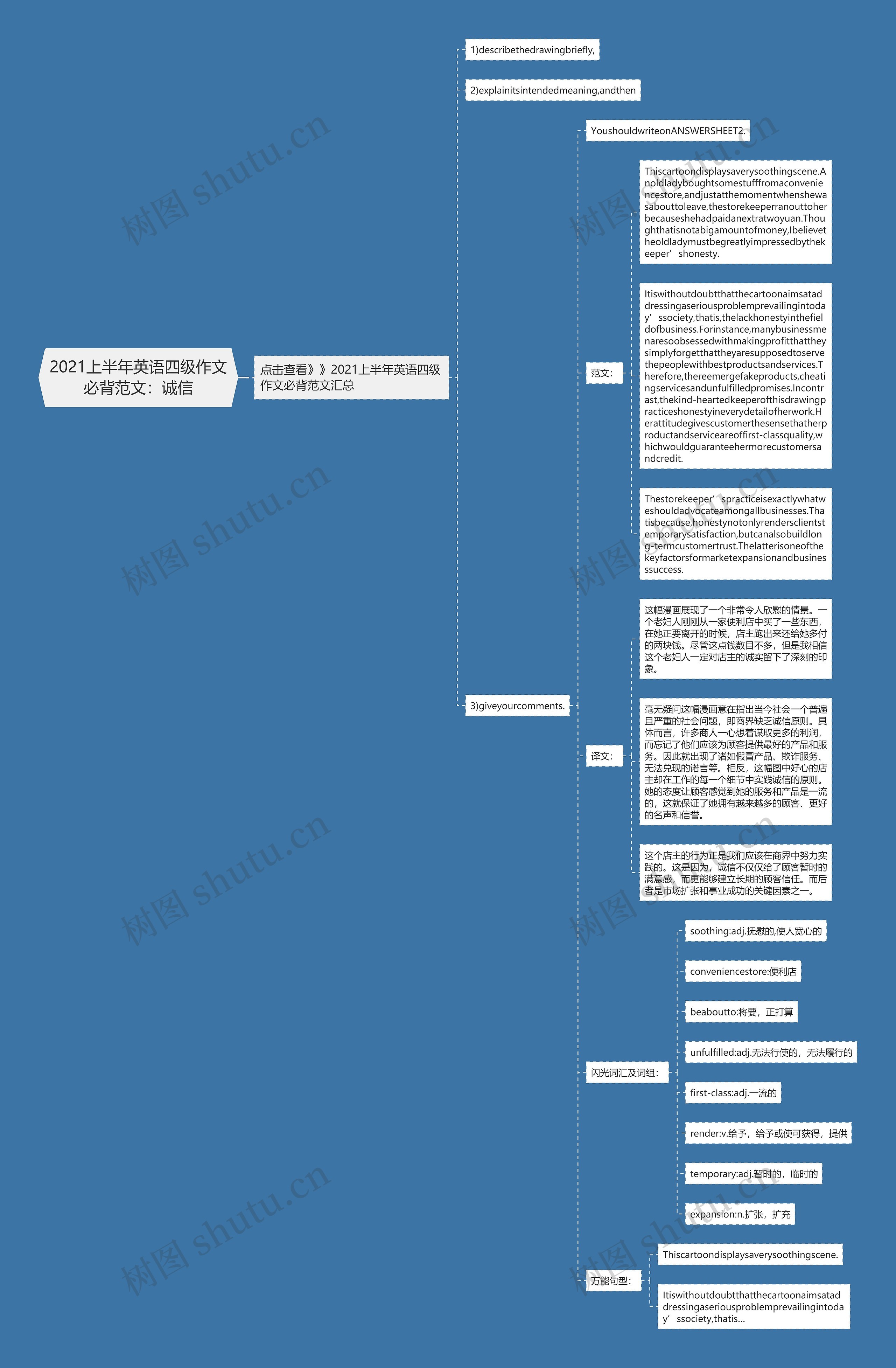 2021上半年英语四级作文必背范文：诚信