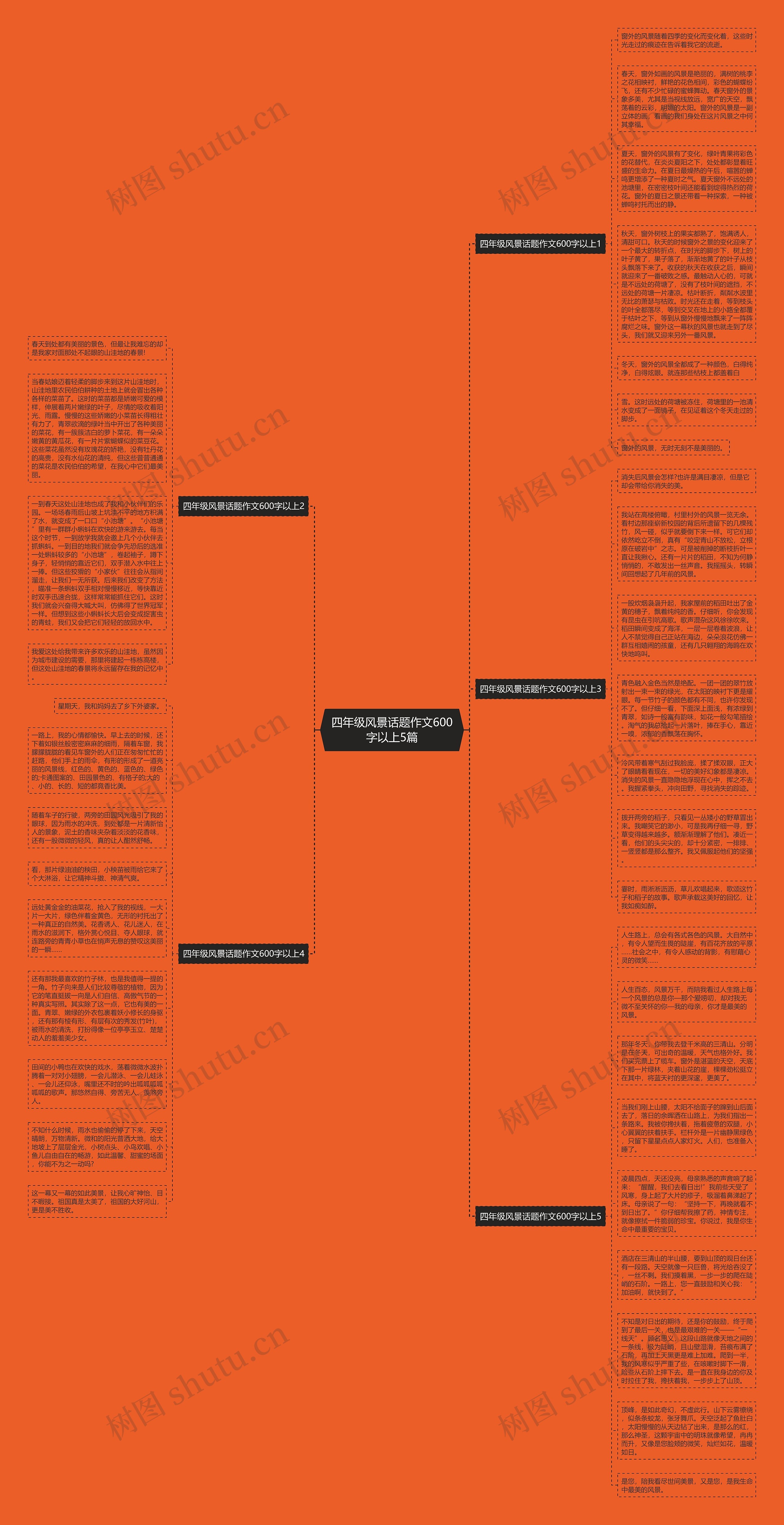 四年级风景话题作文600字以上5篇思维导图