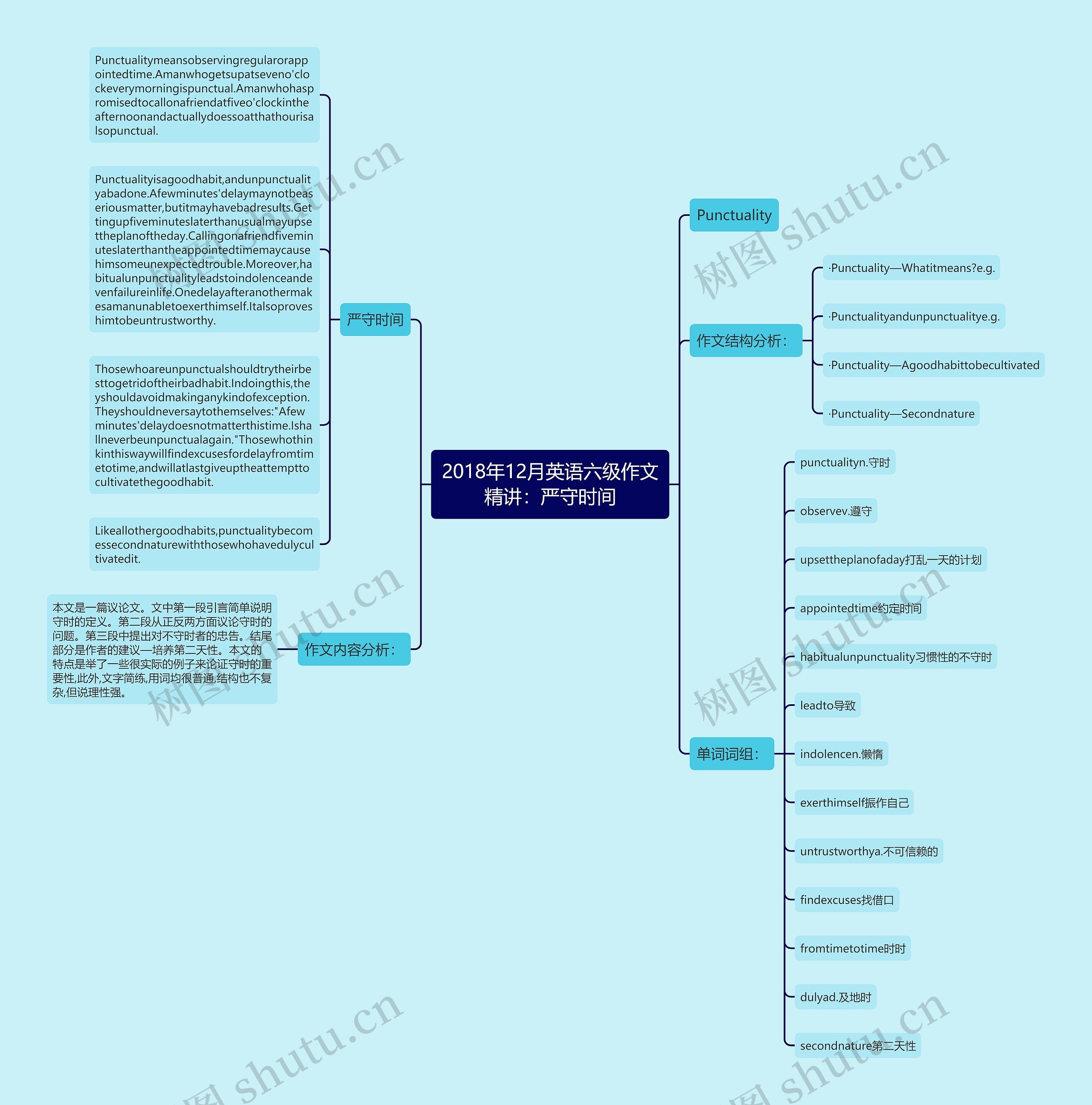 2018年12月英语六级作文精讲：严守时间思维导图