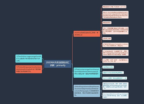 2020年6月英语四级词汇讲解：primarily