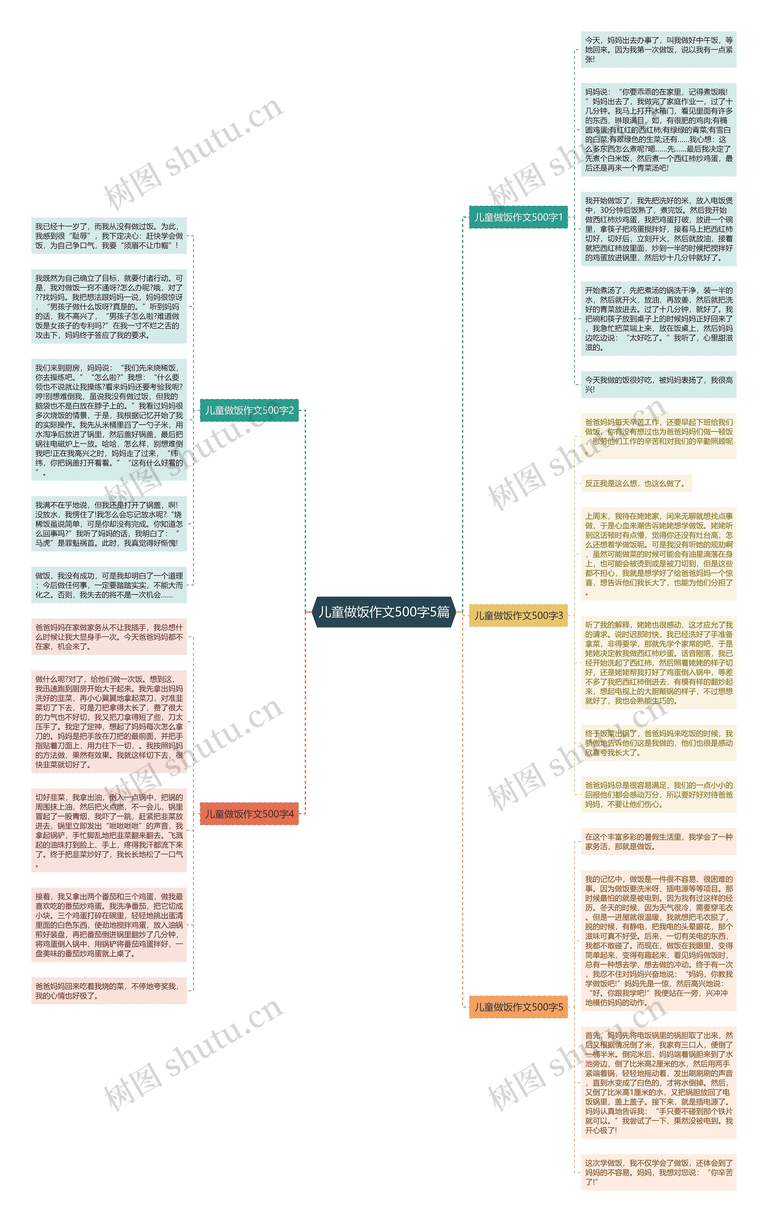 儿童做饭作文500字5篇思维导图