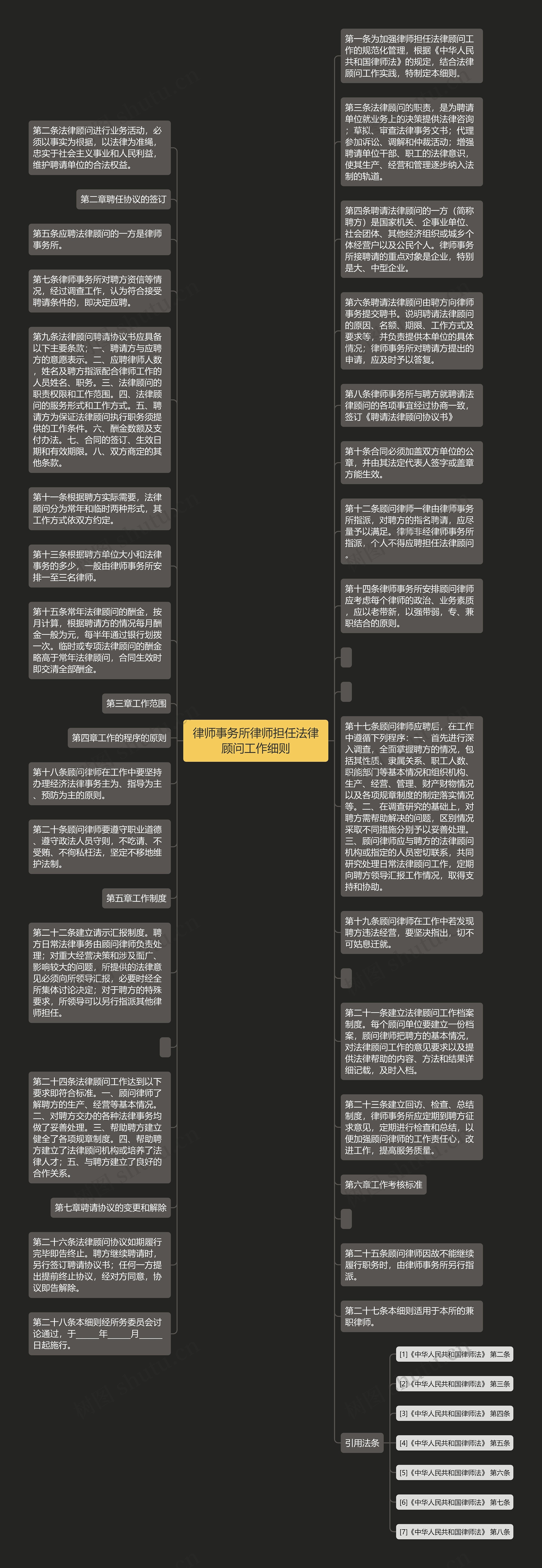 律师事务所律师担任法律顾问工作细则