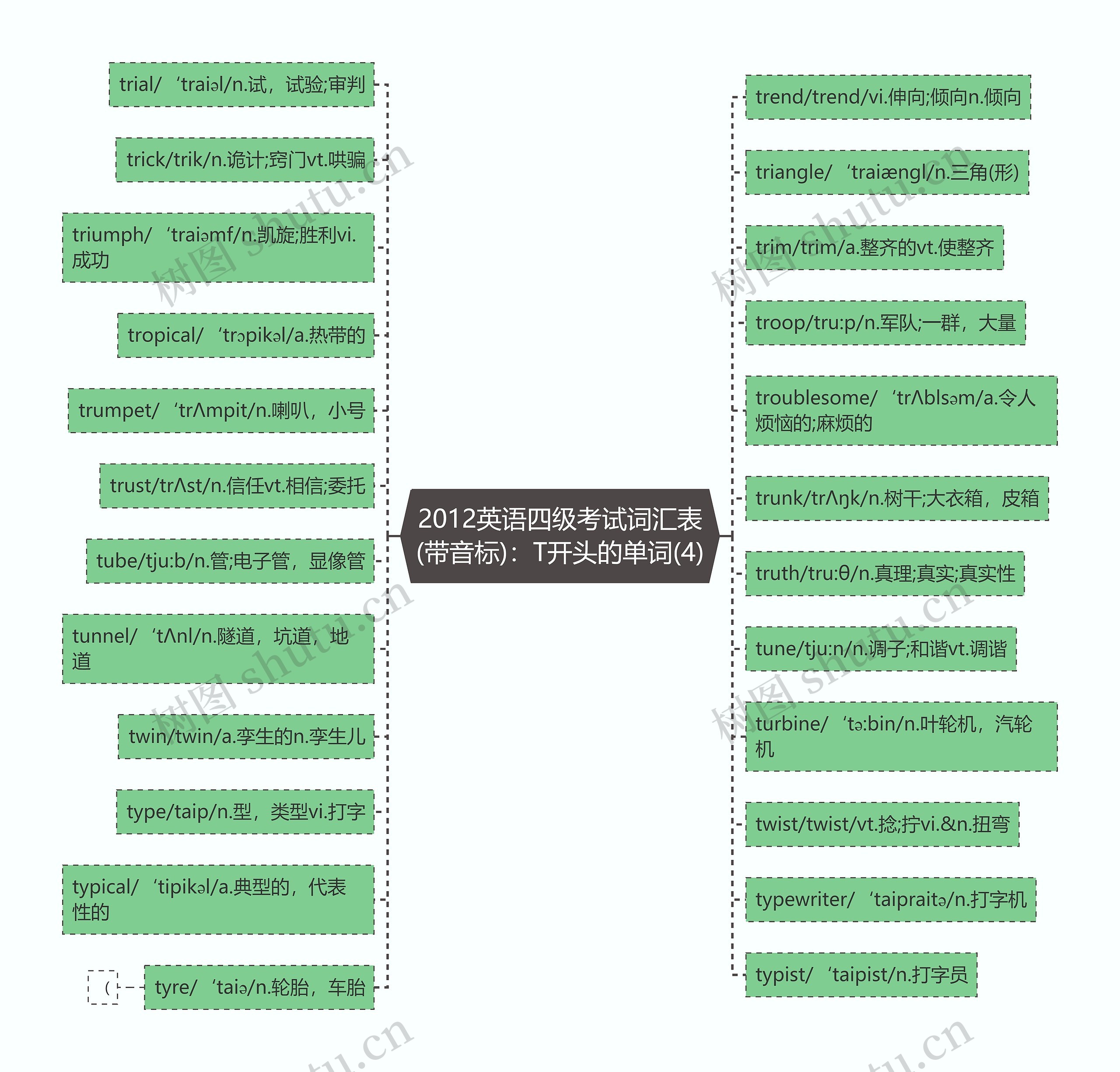 2012英语四级考试词汇表(带音标)：T开头的单词(4)思维导图