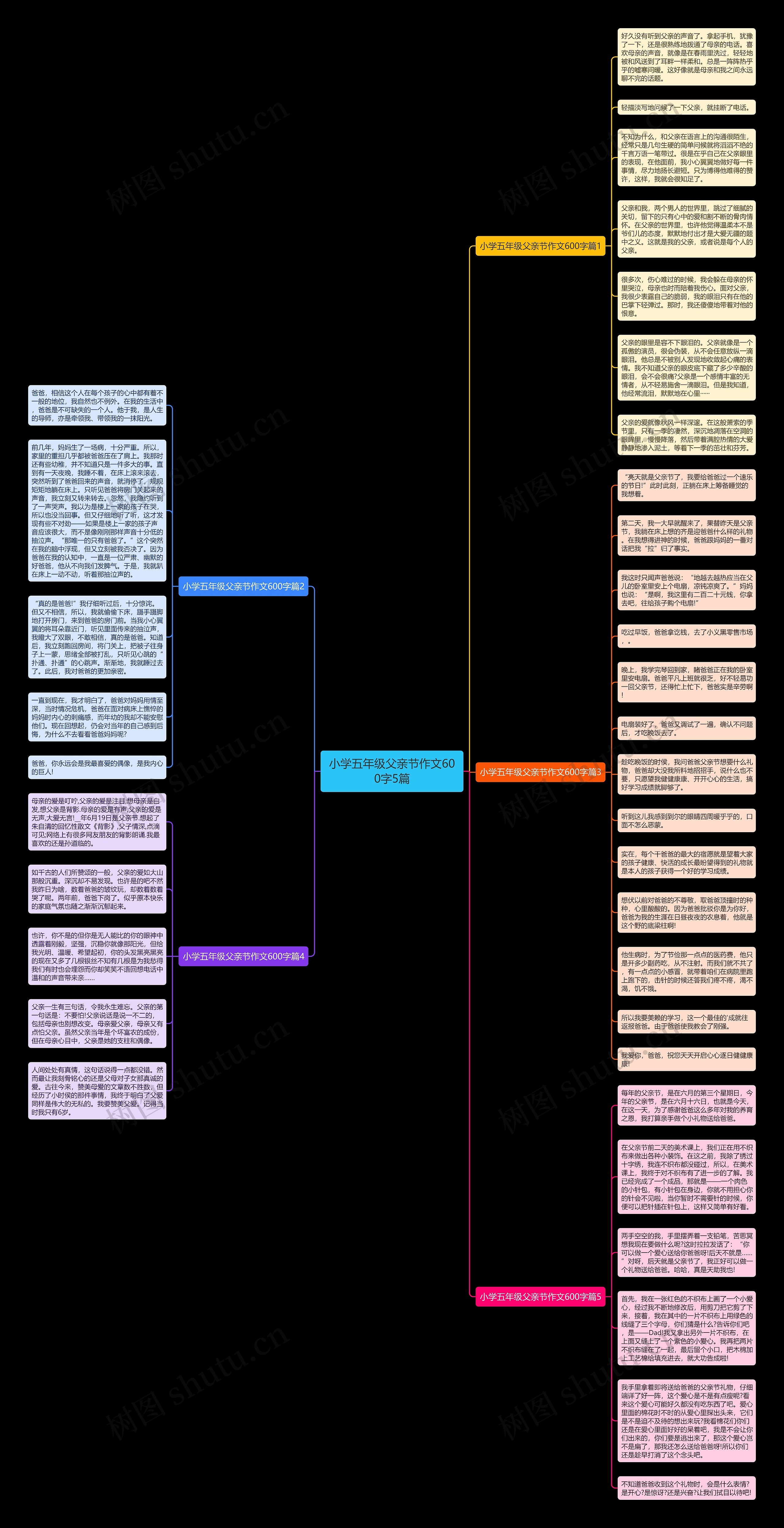 小学五年级父亲节作文600字5篇思维导图