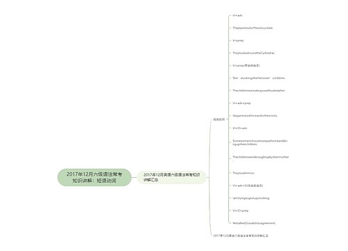 2017年12月六级语法常考知识讲解：短语动词