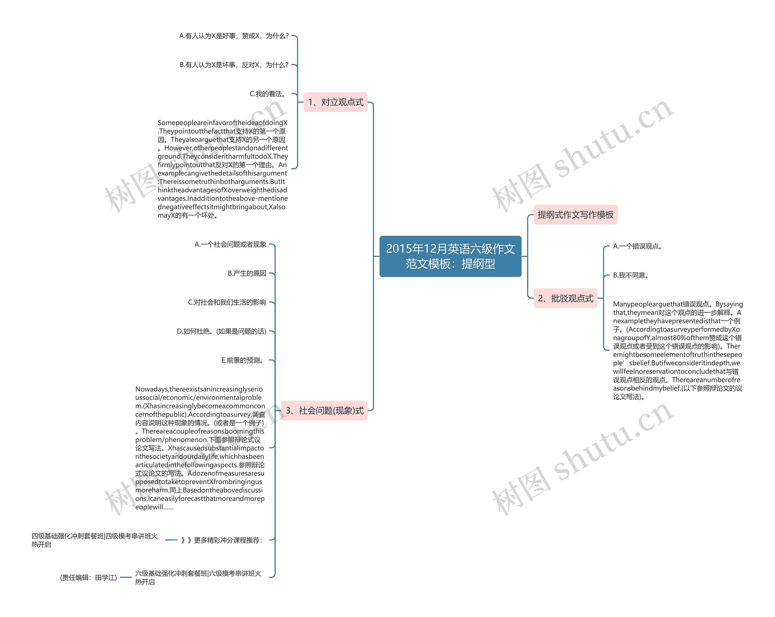 2015年12月英语六级作文范文：提纲型思维导图