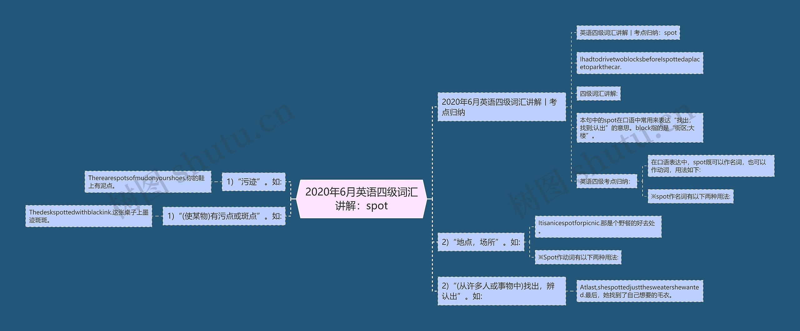 2020年6月英语四级词汇讲解：spot思维导图