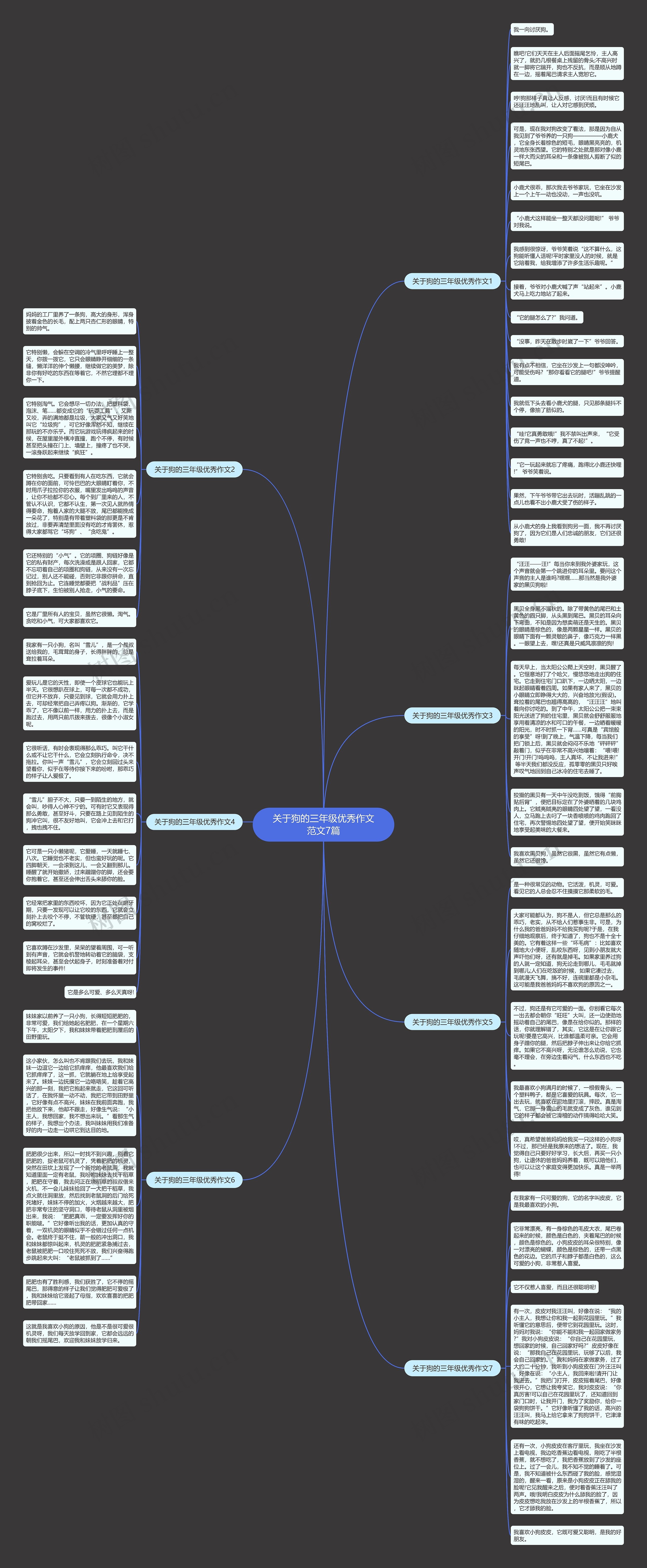 关于狗的三年级优秀作文范文7篇