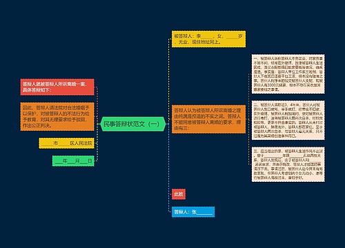 民事答辩状范文（一）