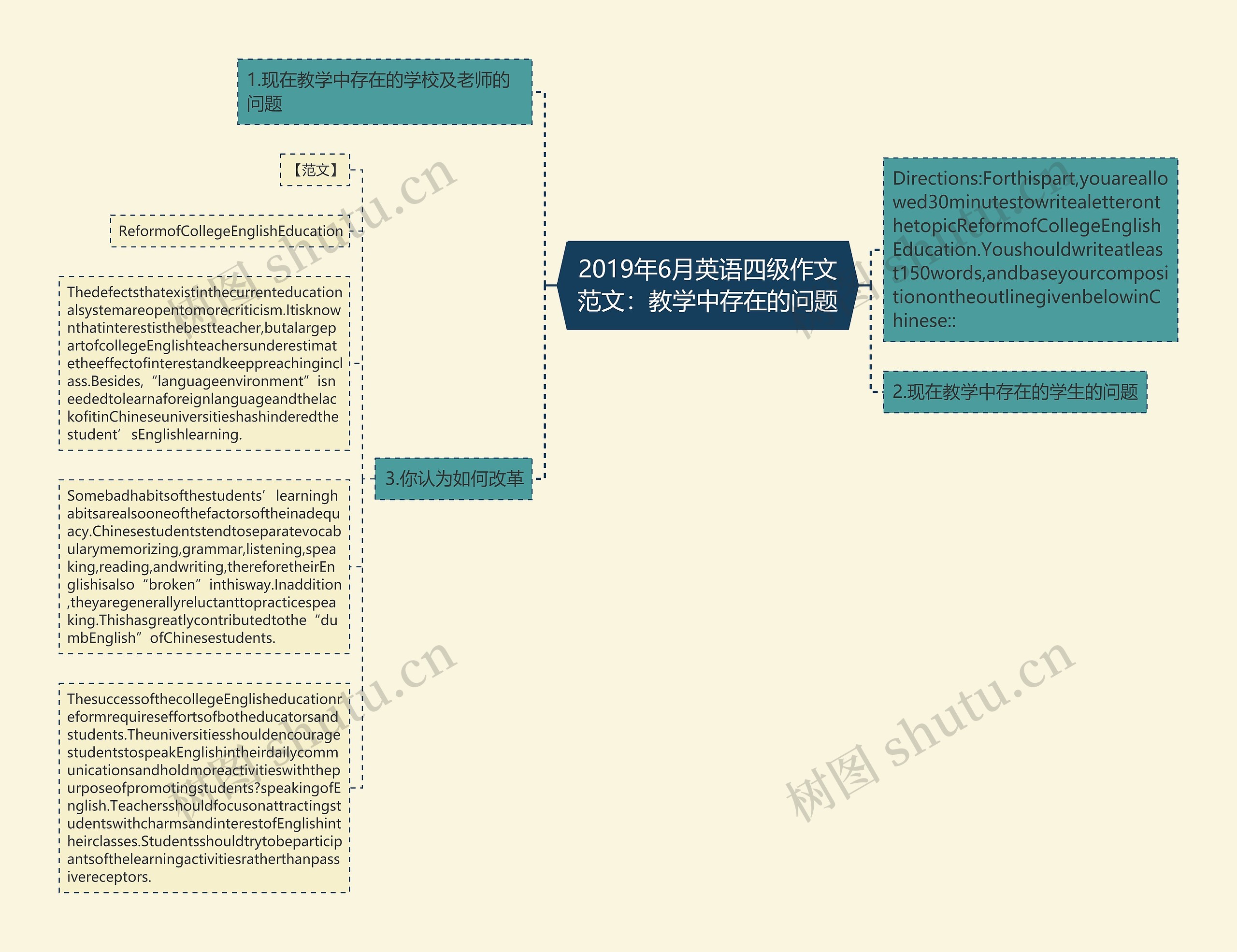 2019年6月英语四级作文范文：教学中存在的问题