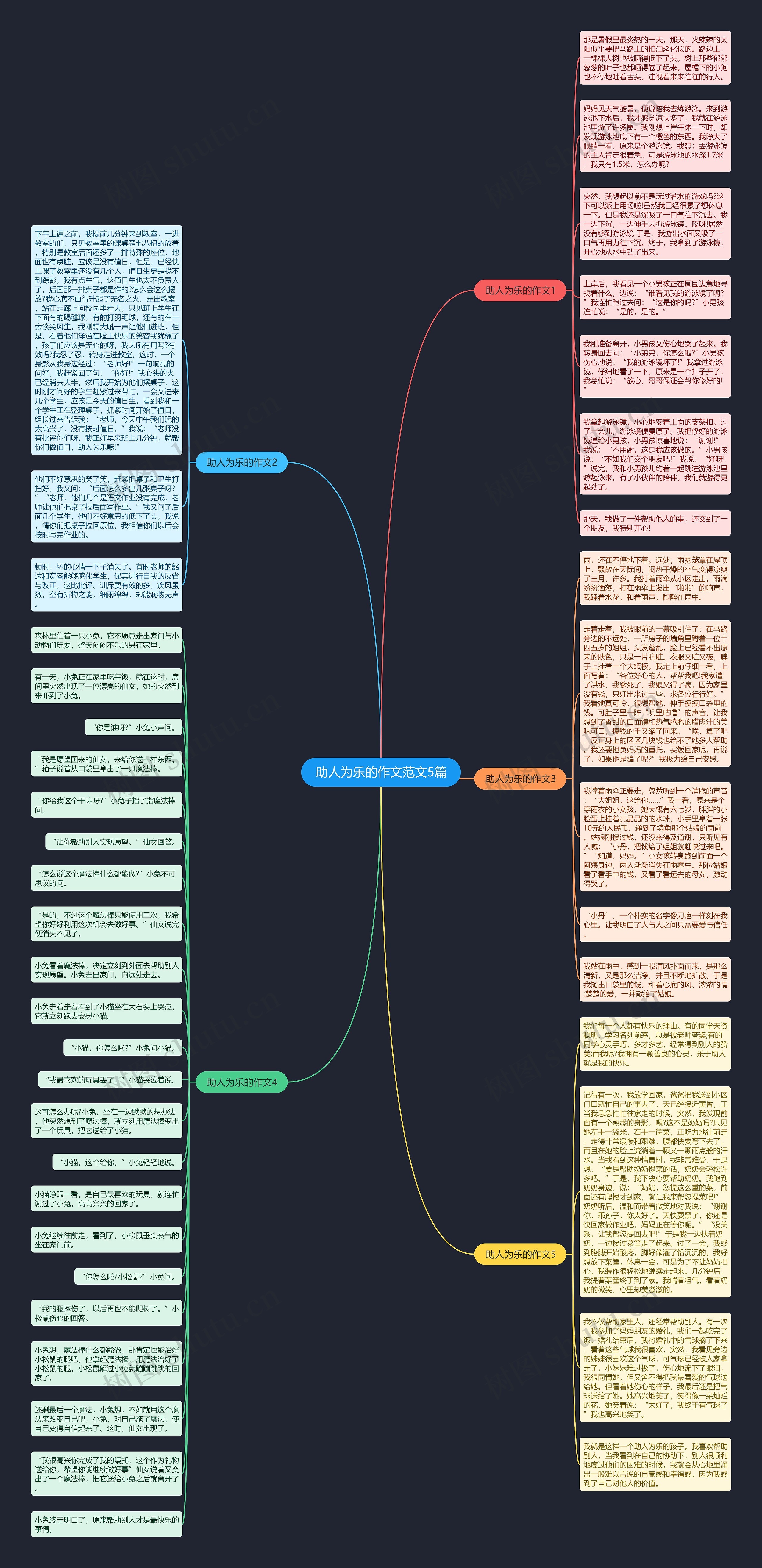 助人为乐的作文范文5篇思维导图