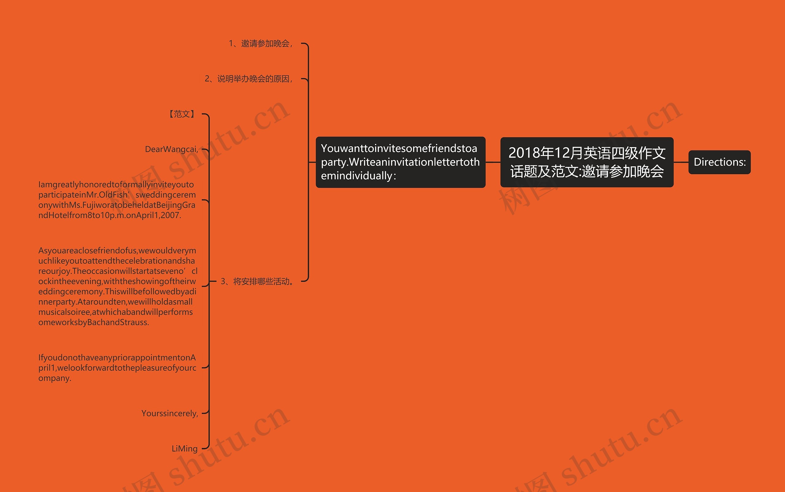 2018年12月英语四级作文话题及范文:邀请参加晚会思维导图