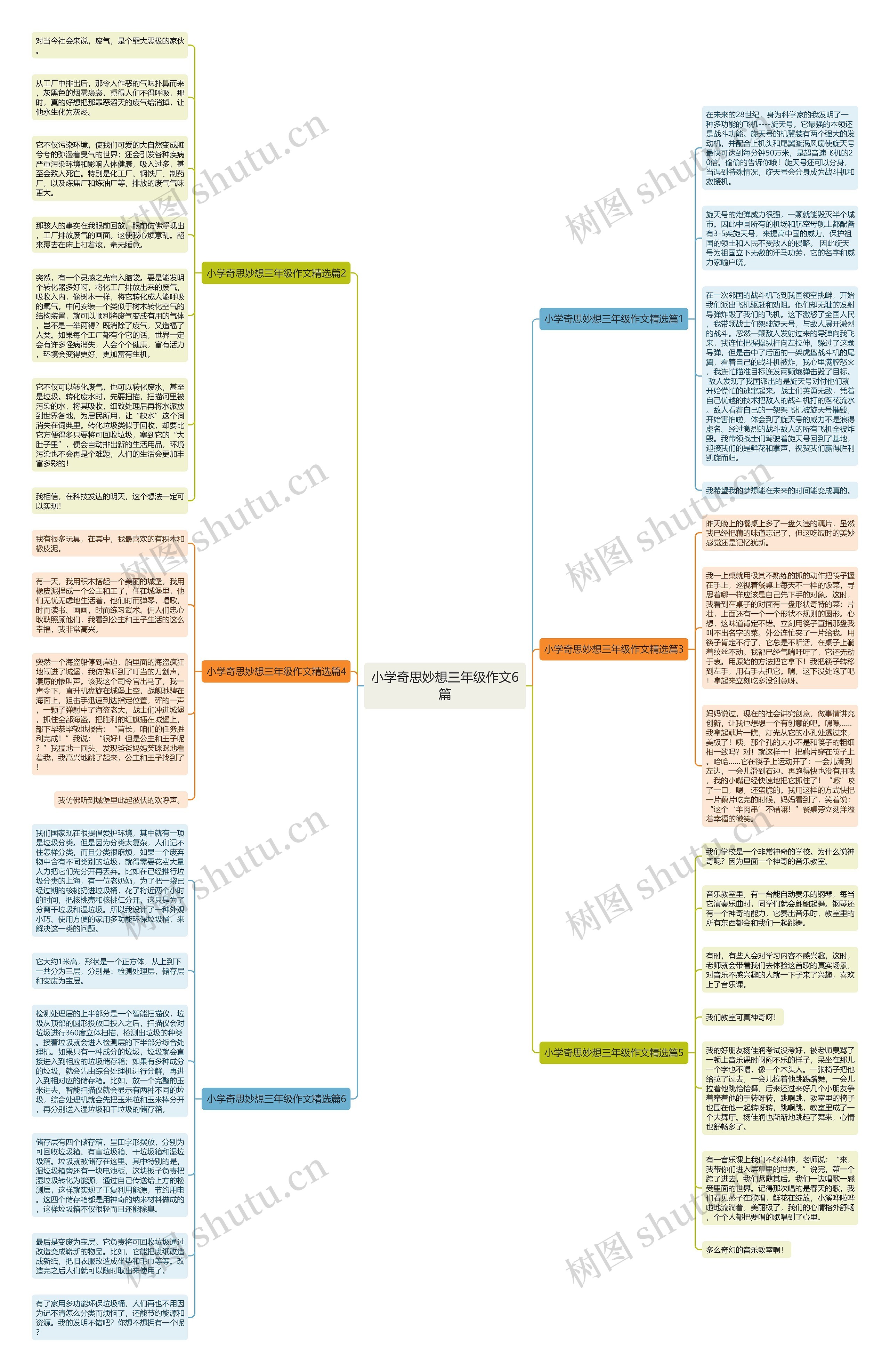 小学奇思妙想三年级作文6篇思维导图