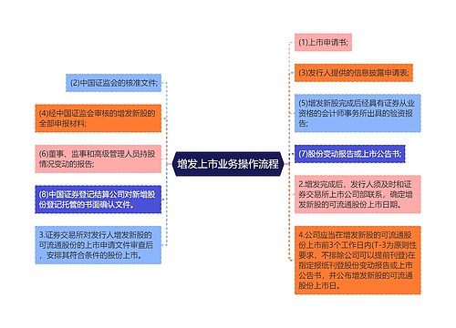 增发上市业务操作流程