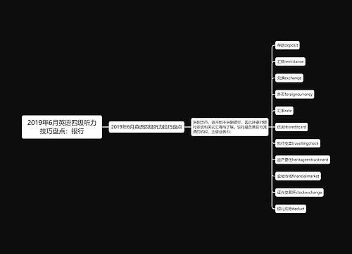 2019年6月英语四级听力技巧盘点：银行