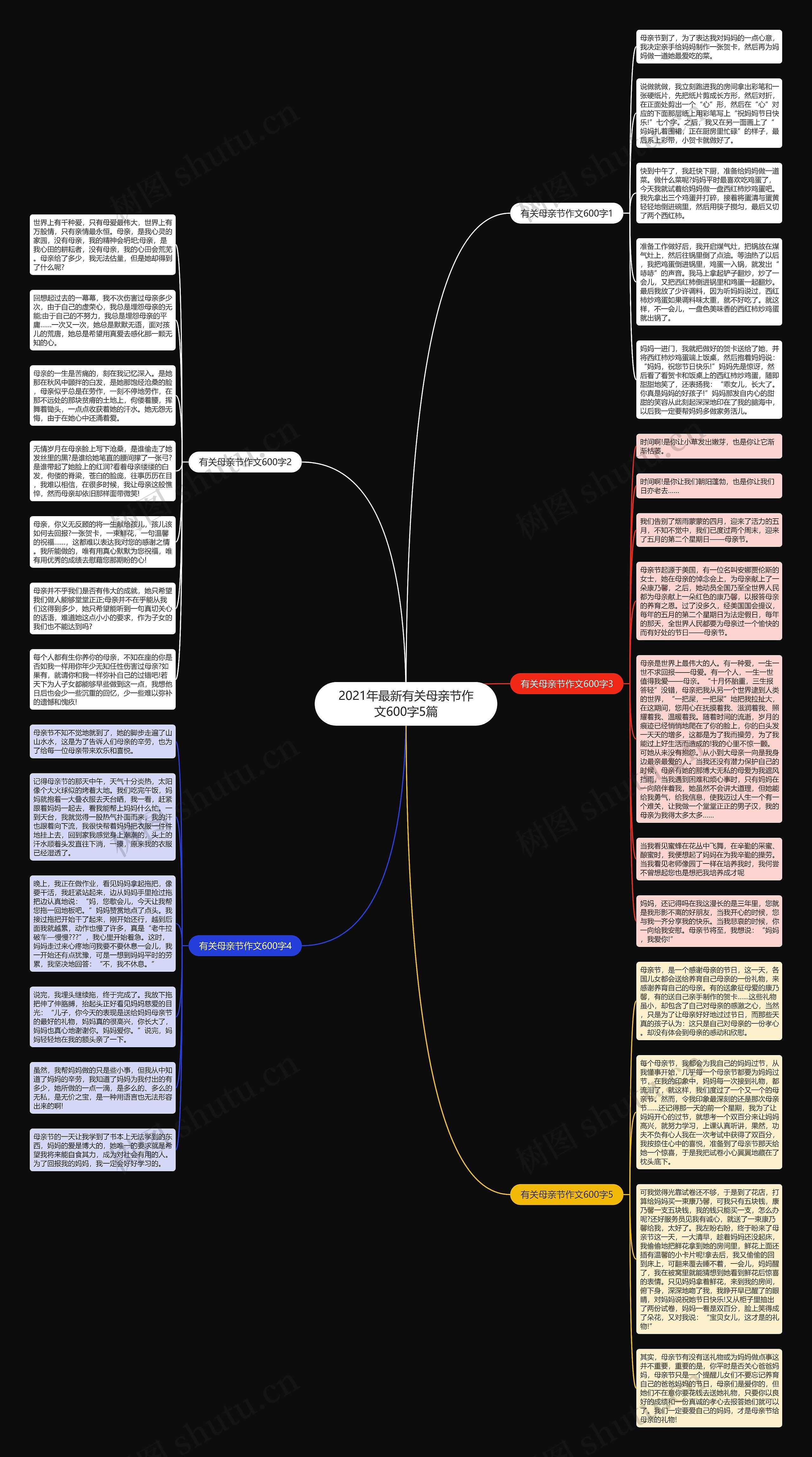 2021年最新有关母亲节作文600字5篇思维导图