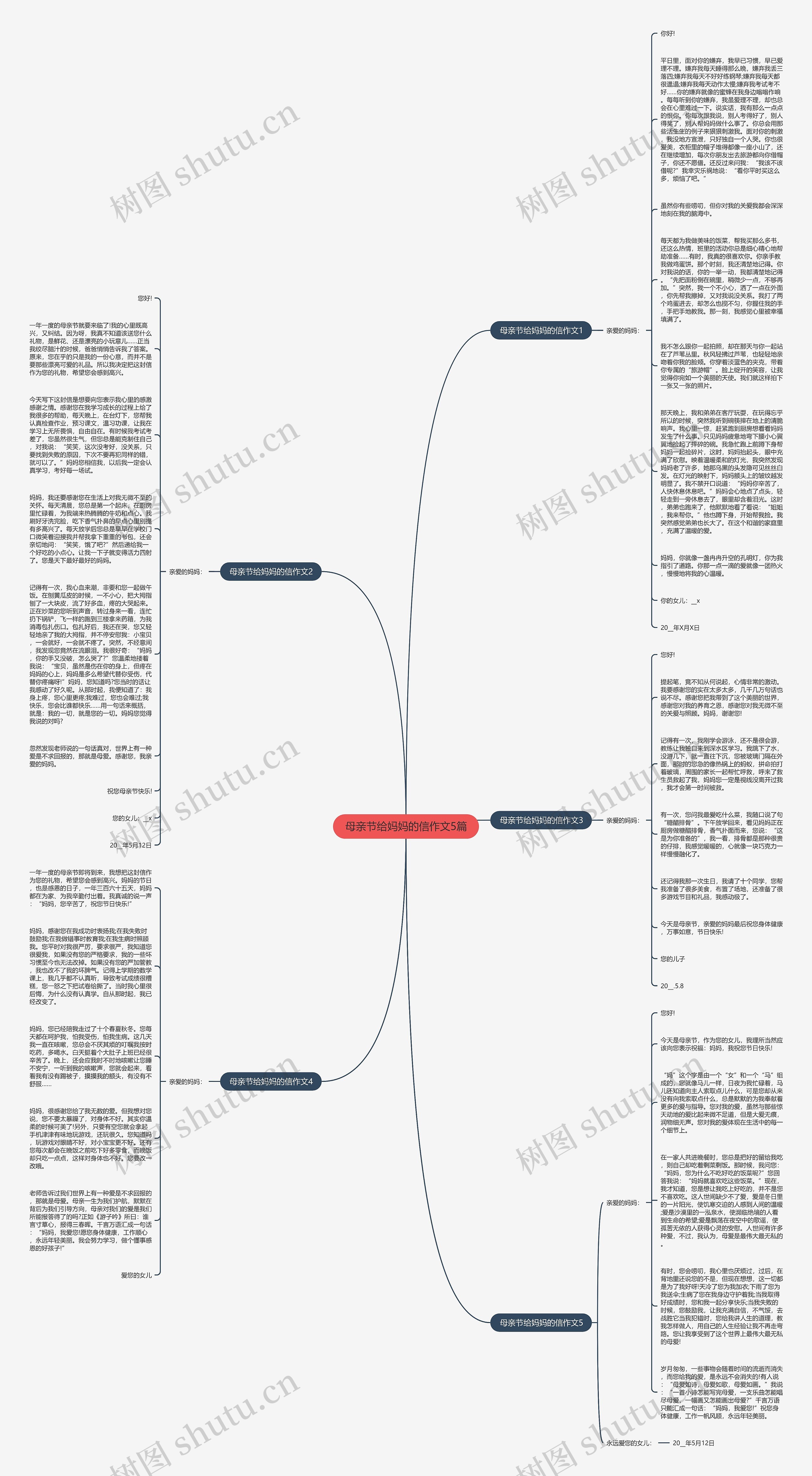 母亲节给妈妈的信作文5篇思维导图
