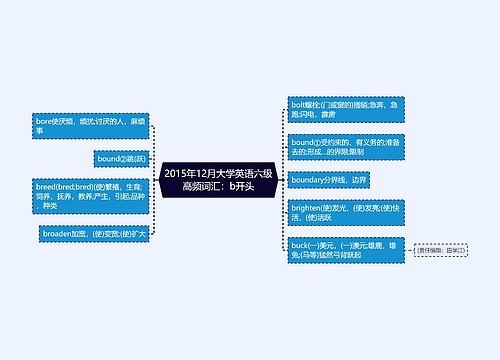 2015年12月大学英语六级高频词汇：b开头