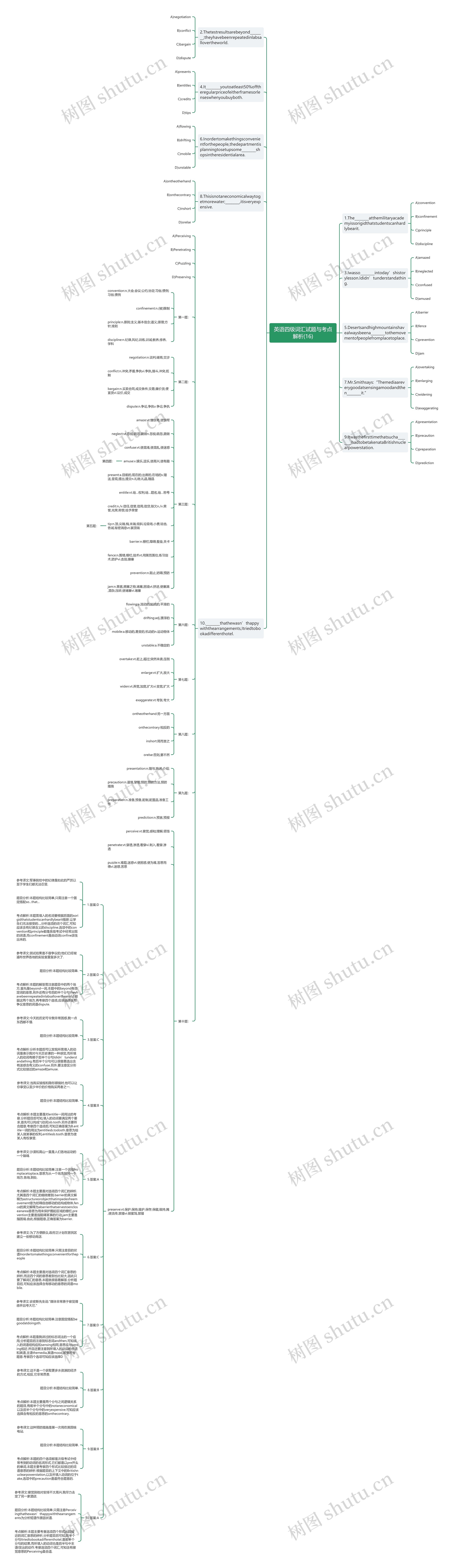 英语四级词汇试题与考点解析(16) 英语四级词汇试题与考点解析(16)