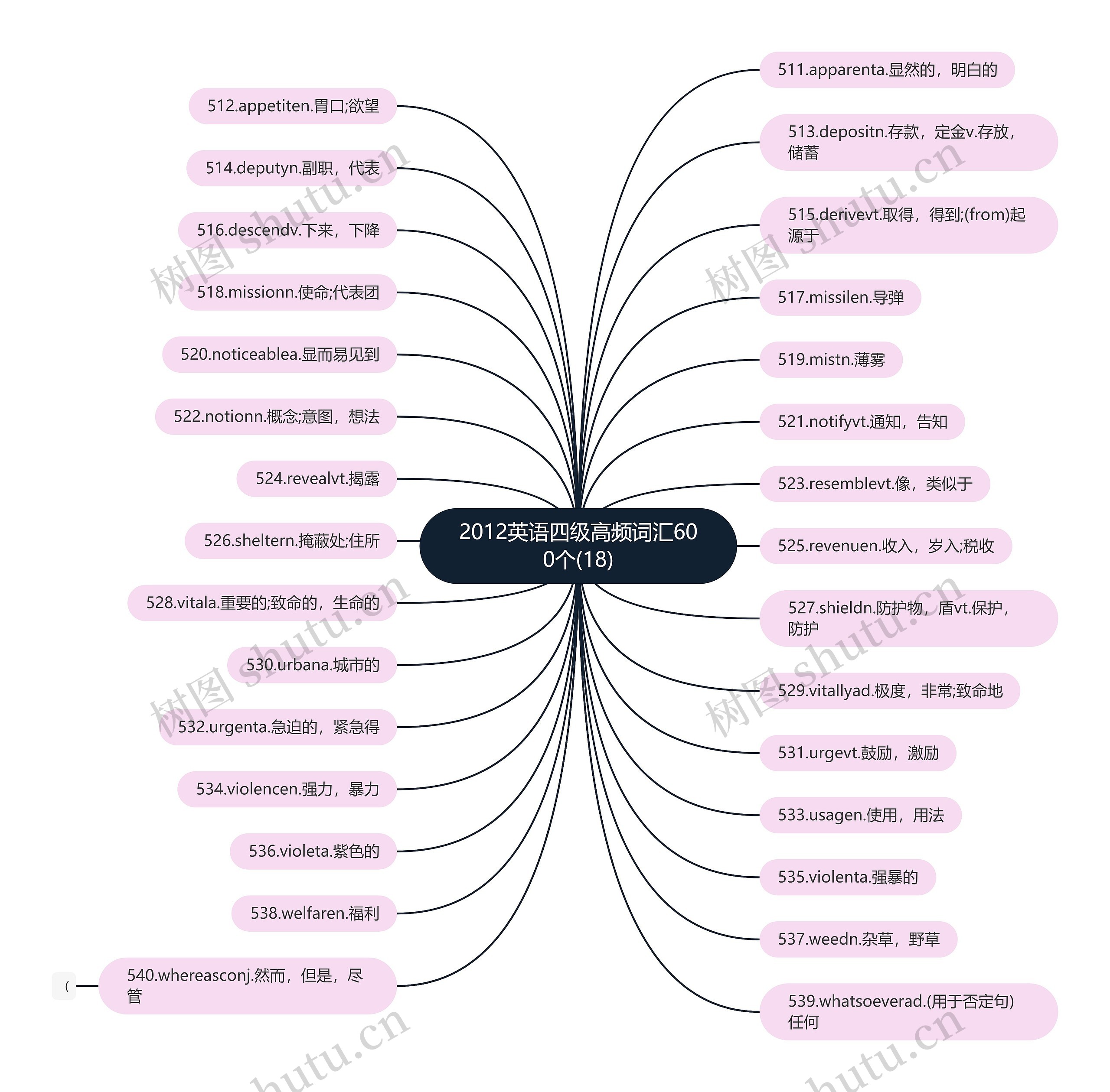 2012英语四级高频词汇600个(18) 2012英语四级高频词汇600个(18)