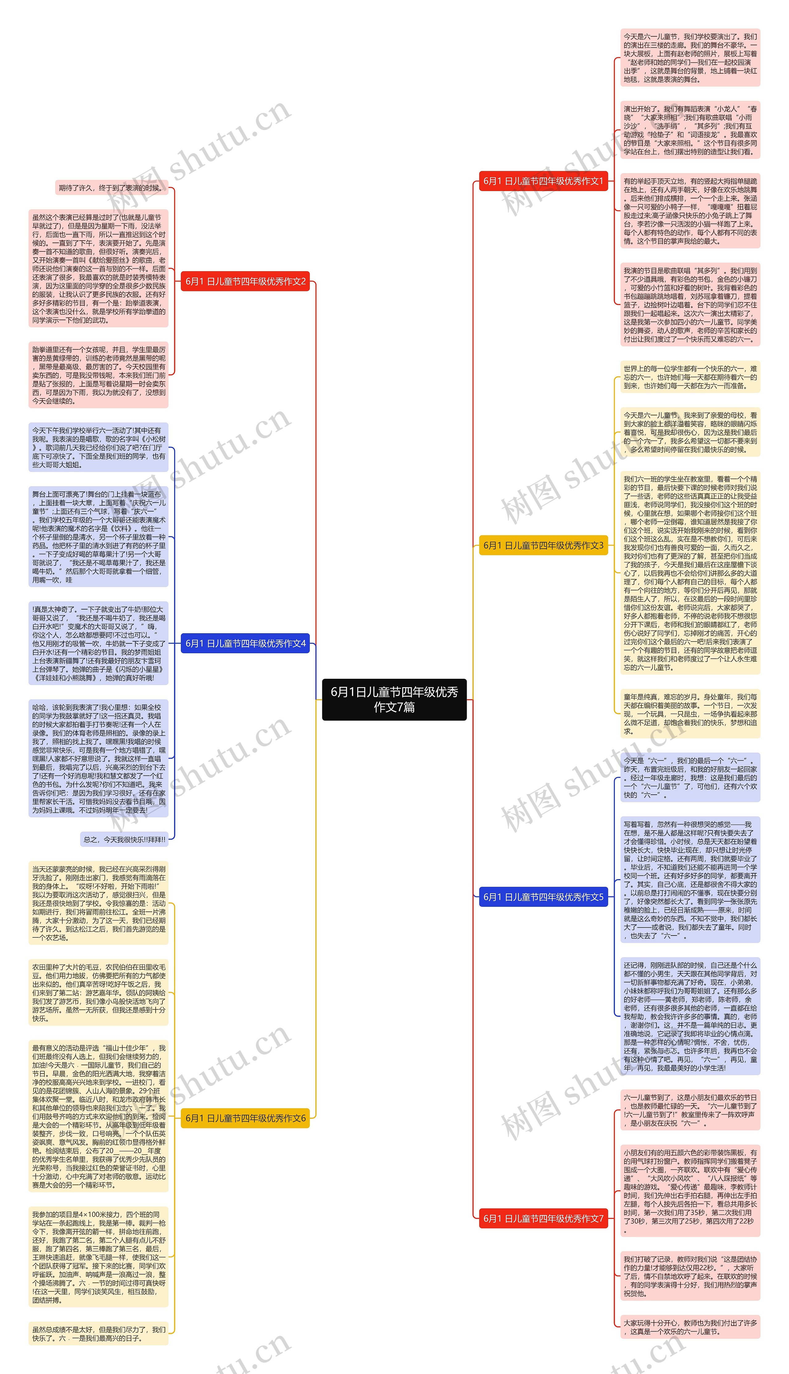 6月1日儿童节四年级优秀作文7篇思维导图