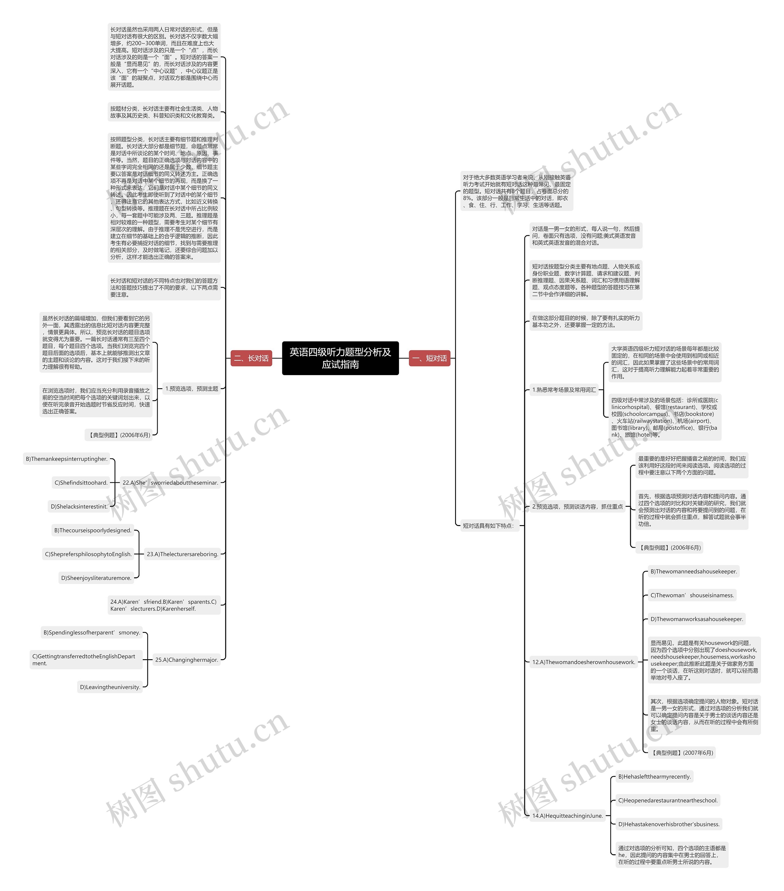 英语四级听力题型分析及应试指南