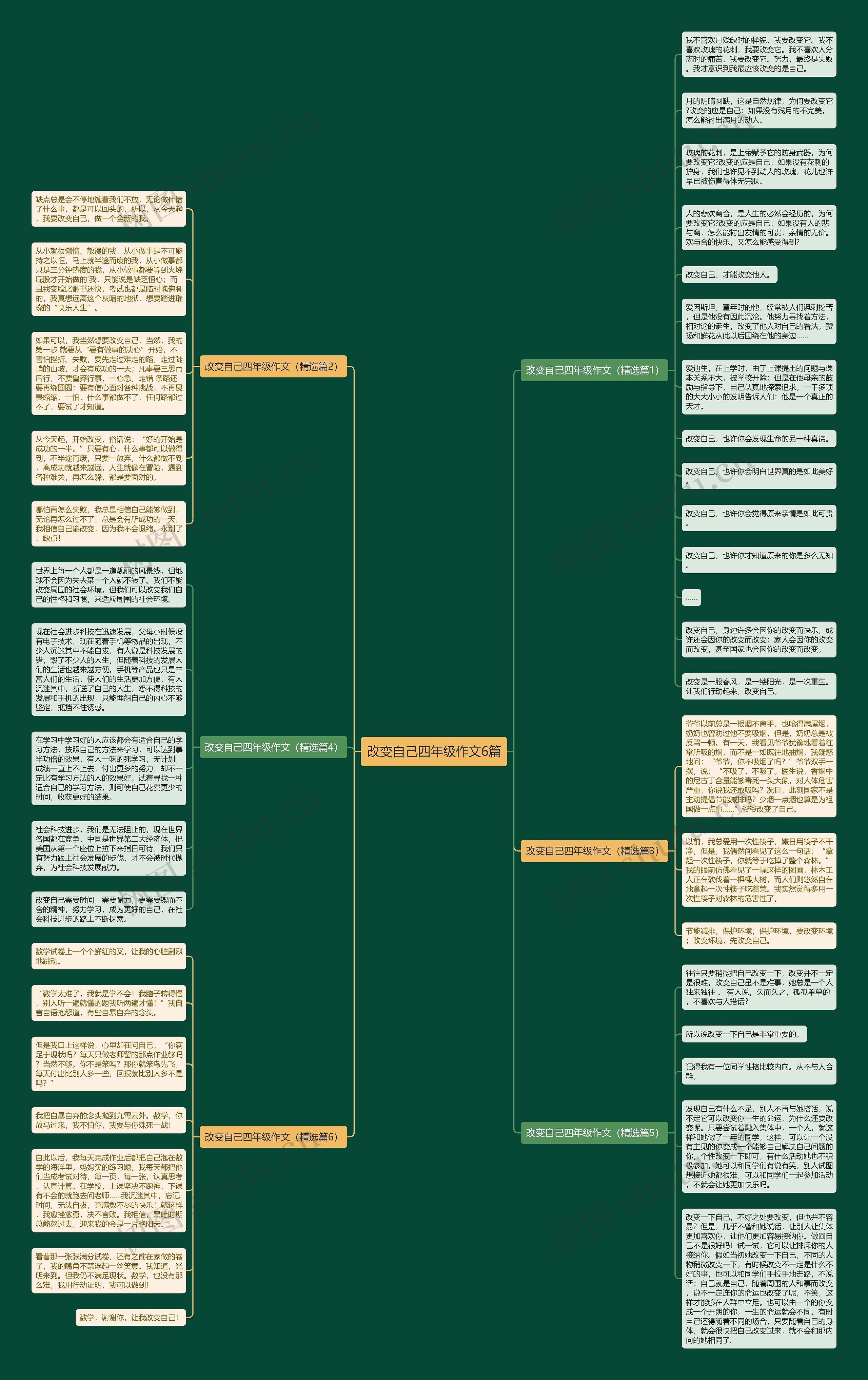 改变自己四年级作文6篇思维导图