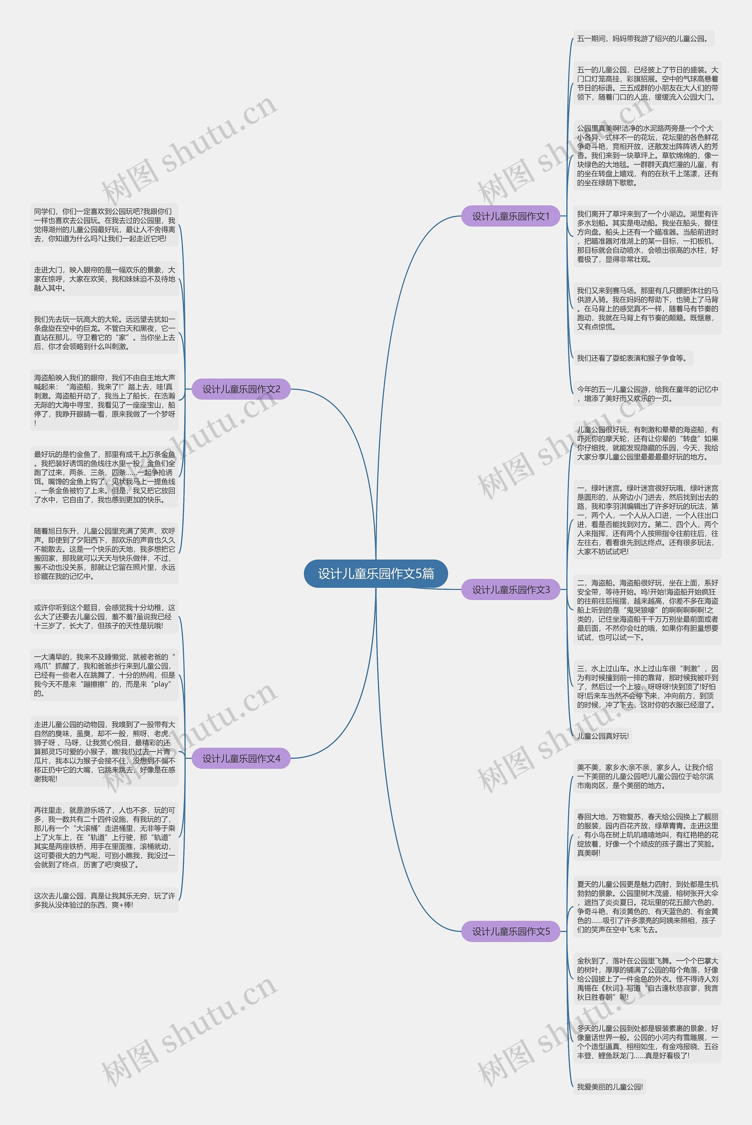 设计儿童乐园作文5篇思维导图