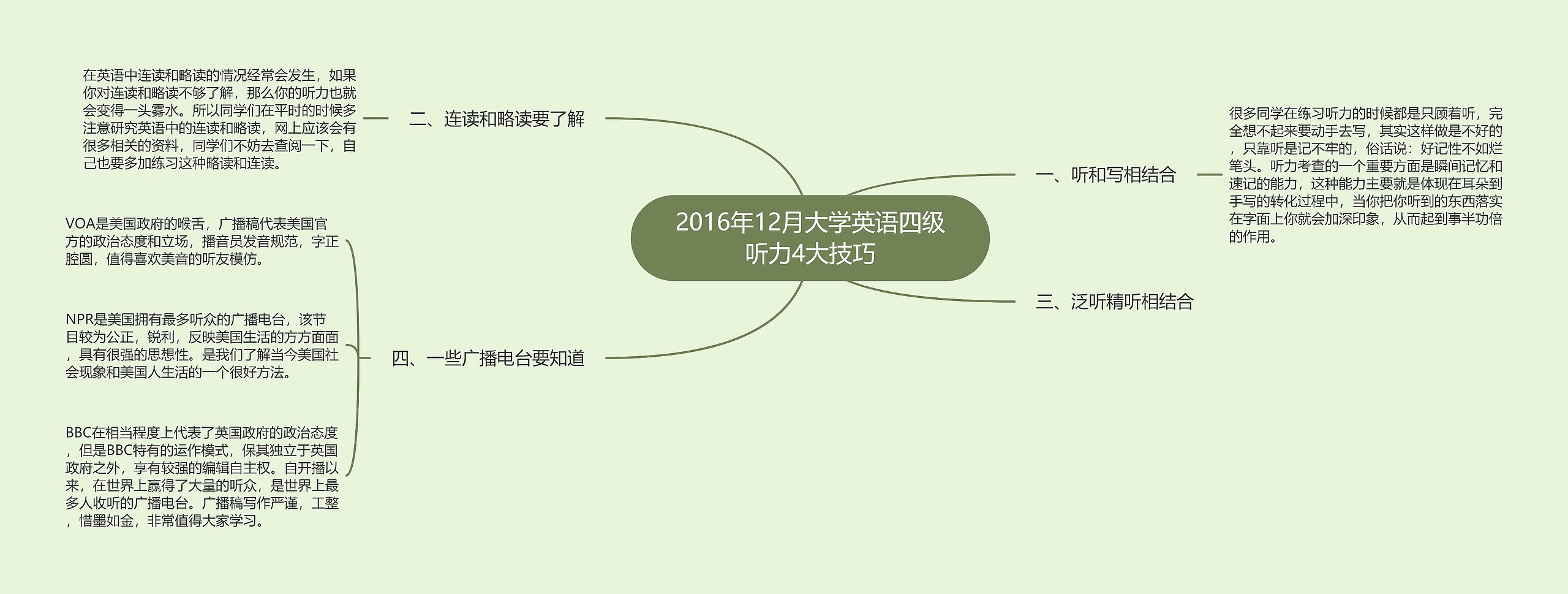 2016年12月大学英语四级听力4大技巧思维导图高清图 2016年12月大学英语四级听力4大技巧思维导图