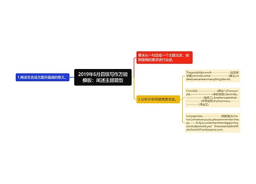 2019年6月四级写作万能模板：阐述主题题型