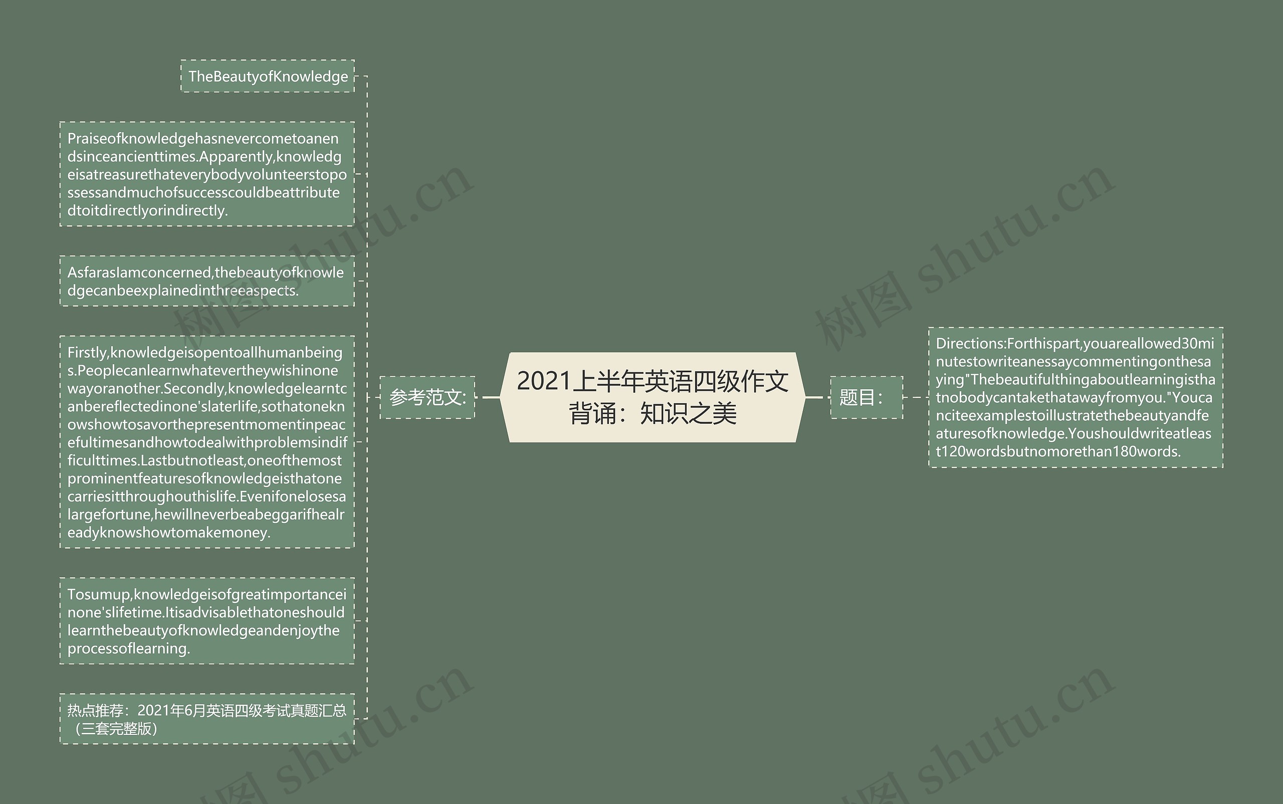 2021上半年英语四级作文背诵：知识之美