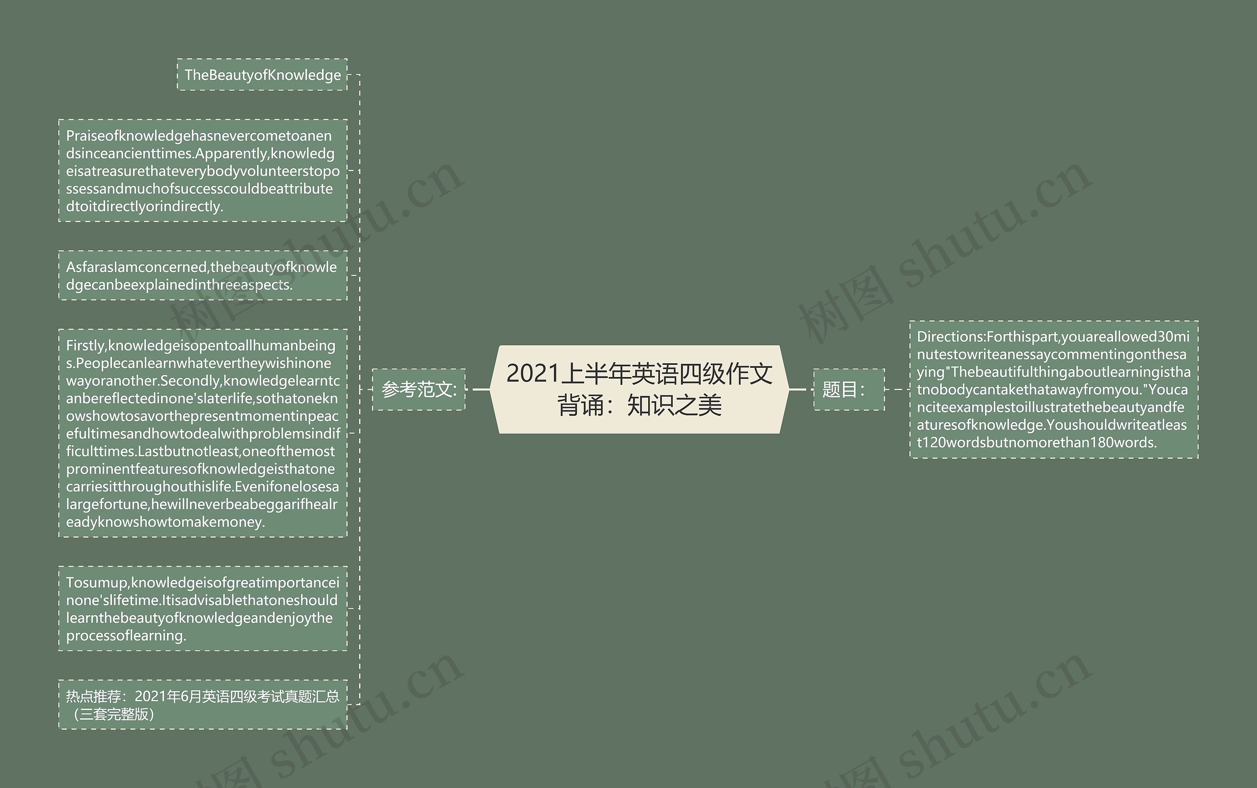 2021上半年英语四级作文背诵:知识之美思维导图高清图 2021上半年英语四级作文背诵:知识之美思维导图