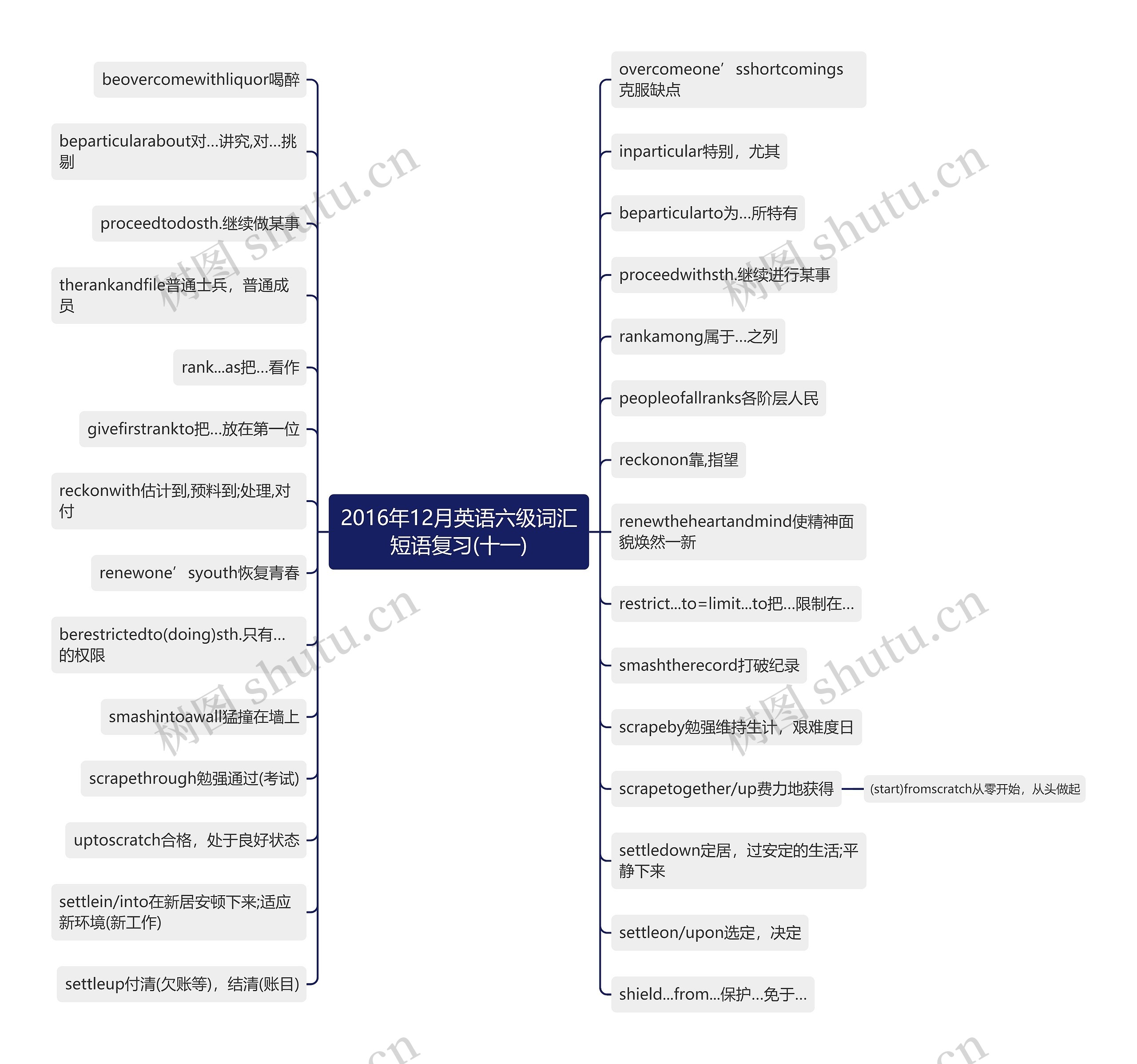 2016年12月英语六级词汇短语复习(十一)思维导图
