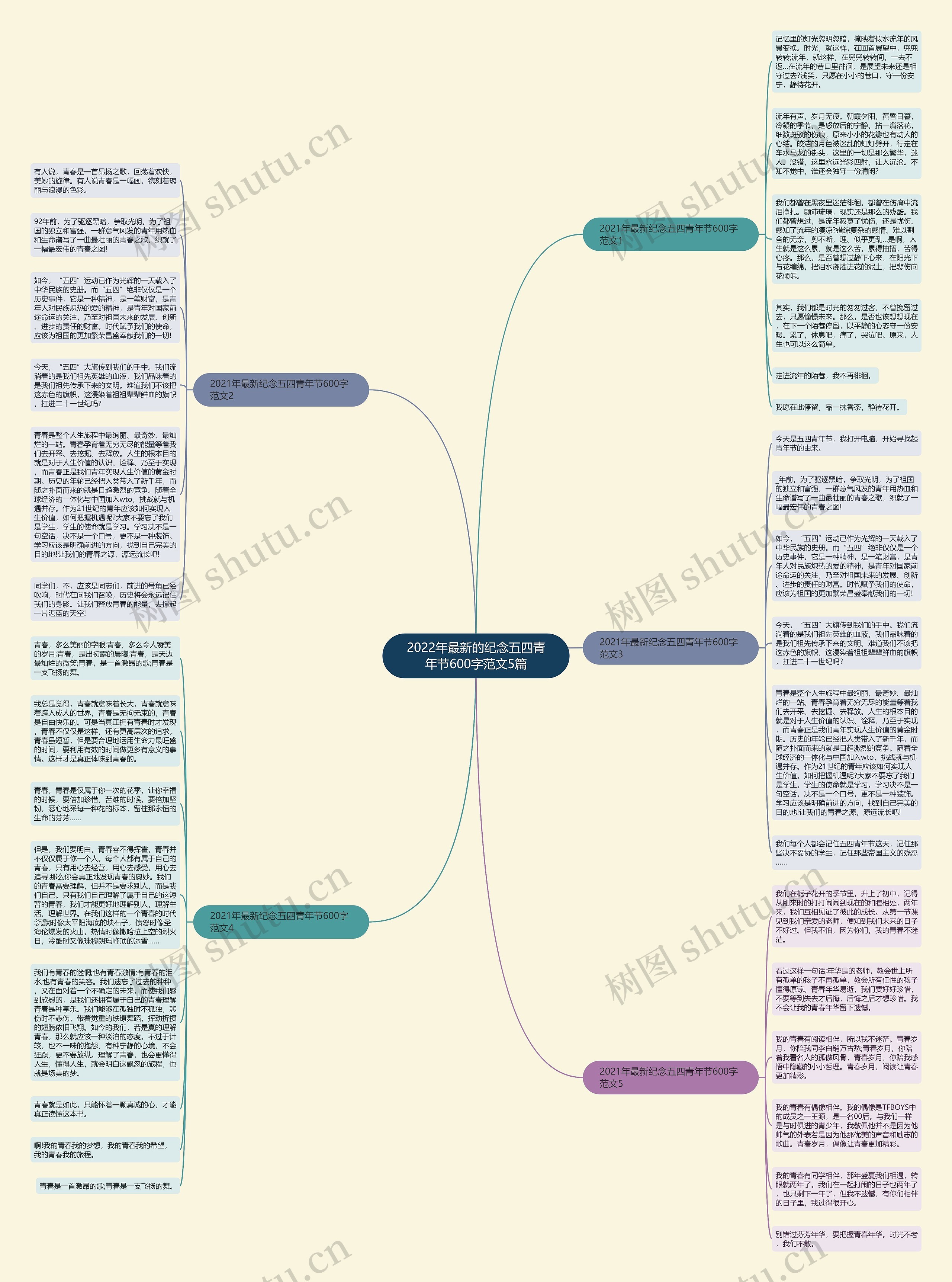 2022年最新的纪念五四青年节600字范文5篇思维导图