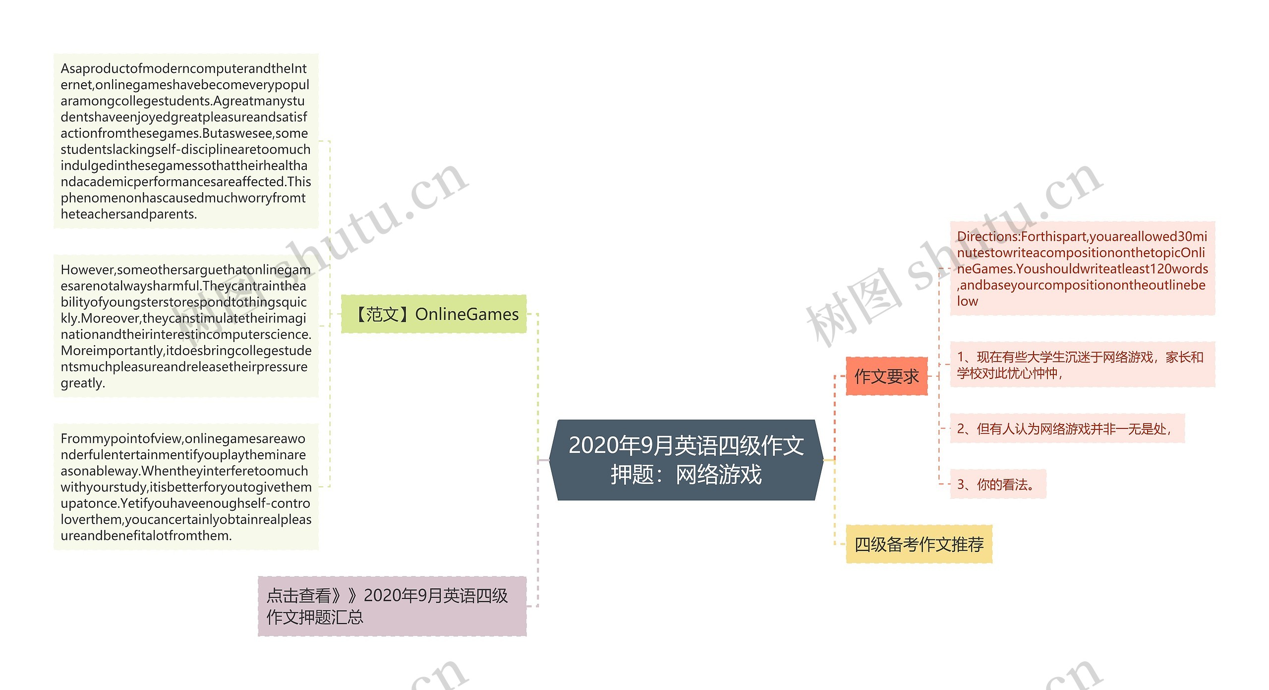 2020年9月英语四级作文押题：网络游戏