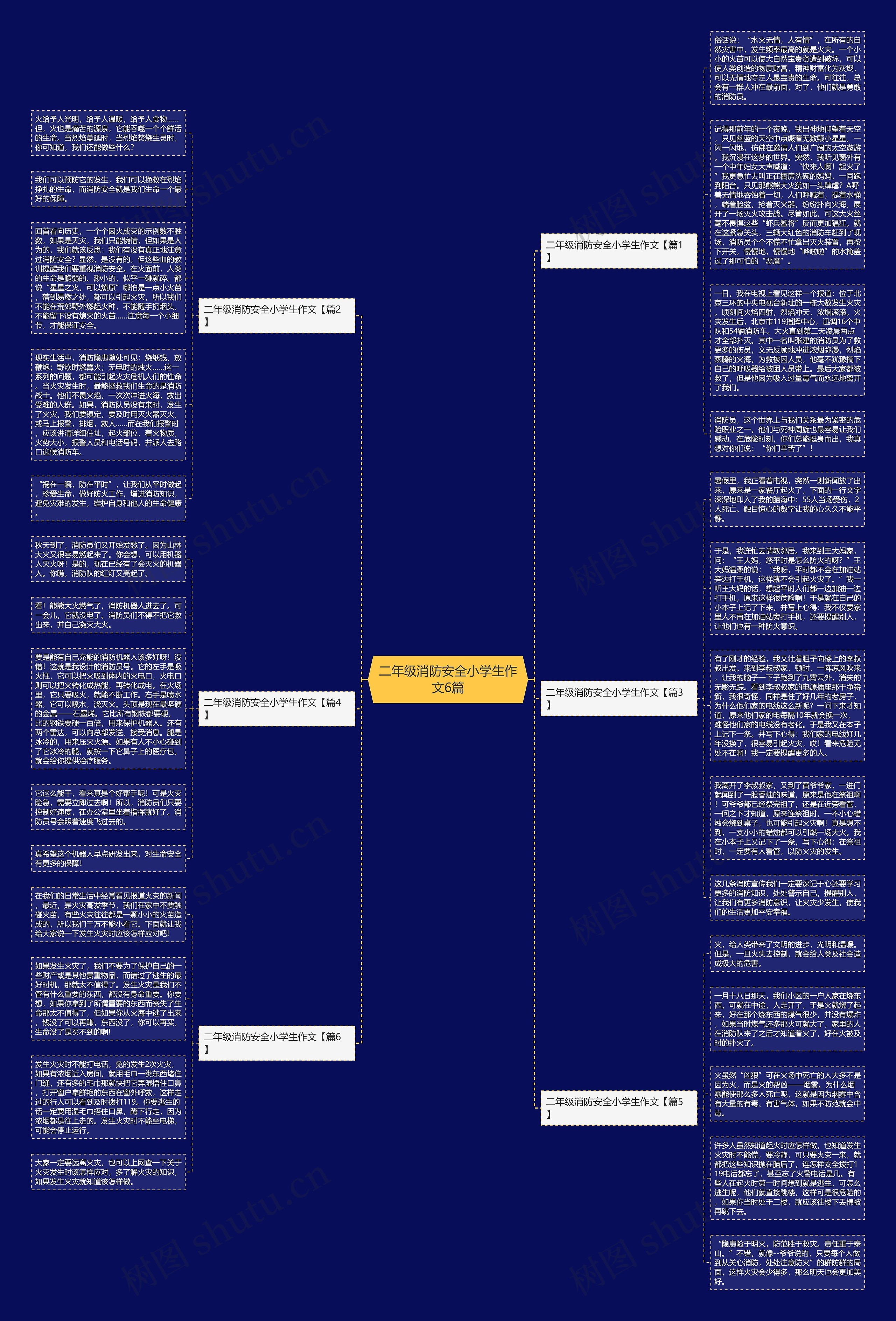 二年级消防安全小学生作文6篇思维导图