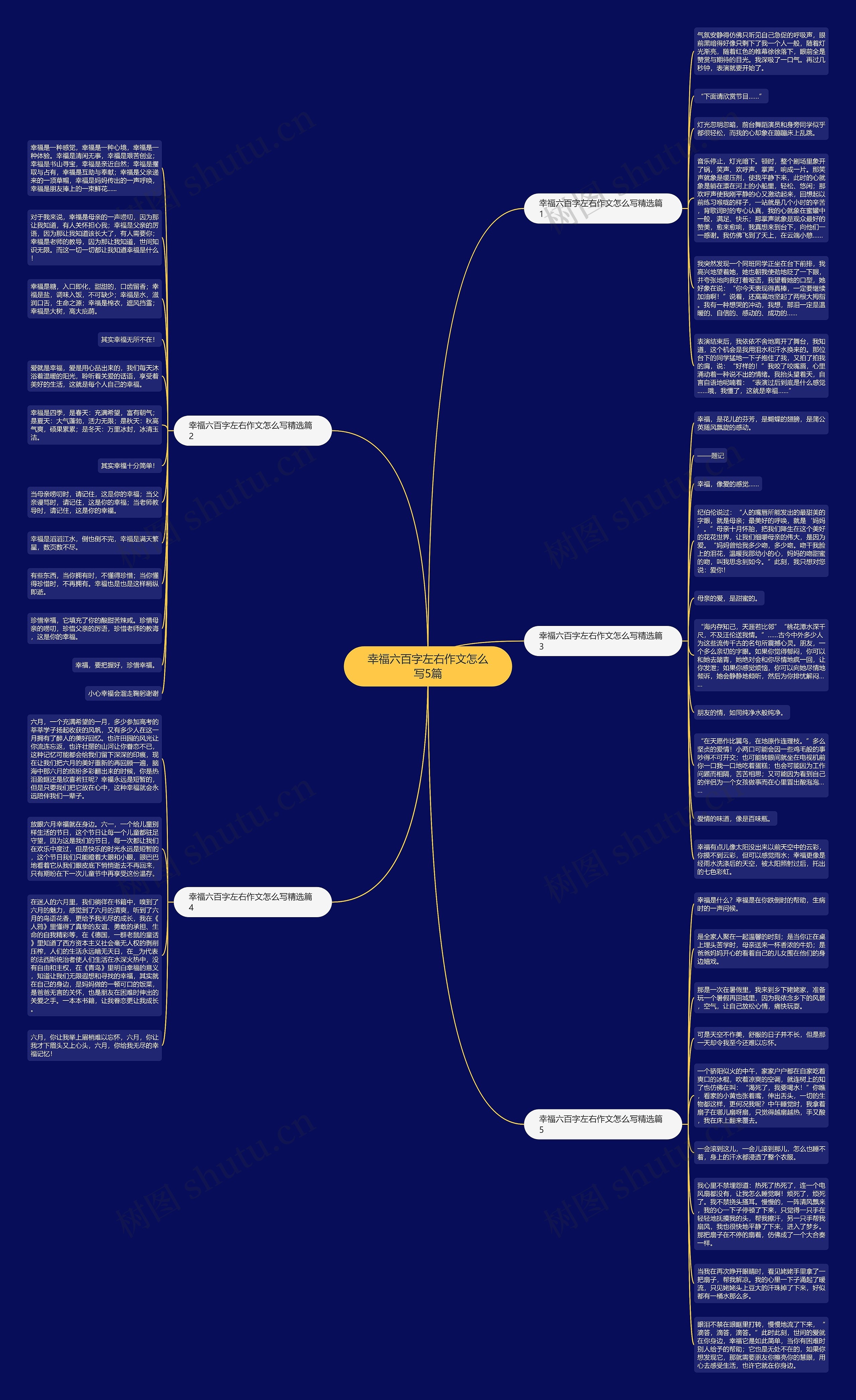 幸福六百字左右作文怎么写5篇思维导图